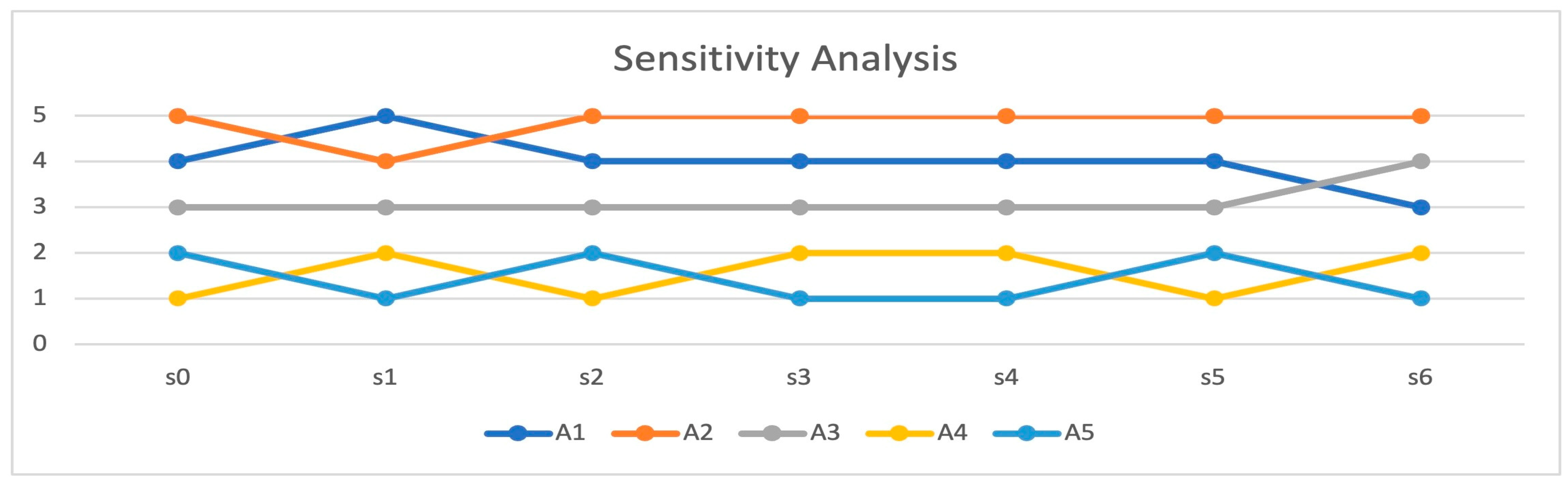 Sustainability 15 11777 g002