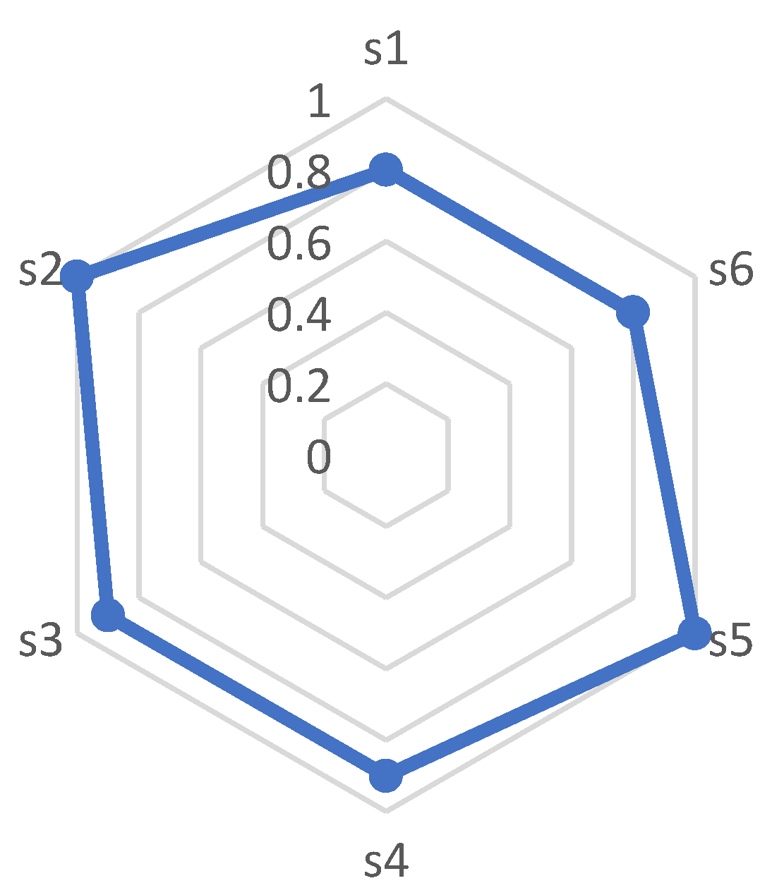 Sustainability 15 11777 g003