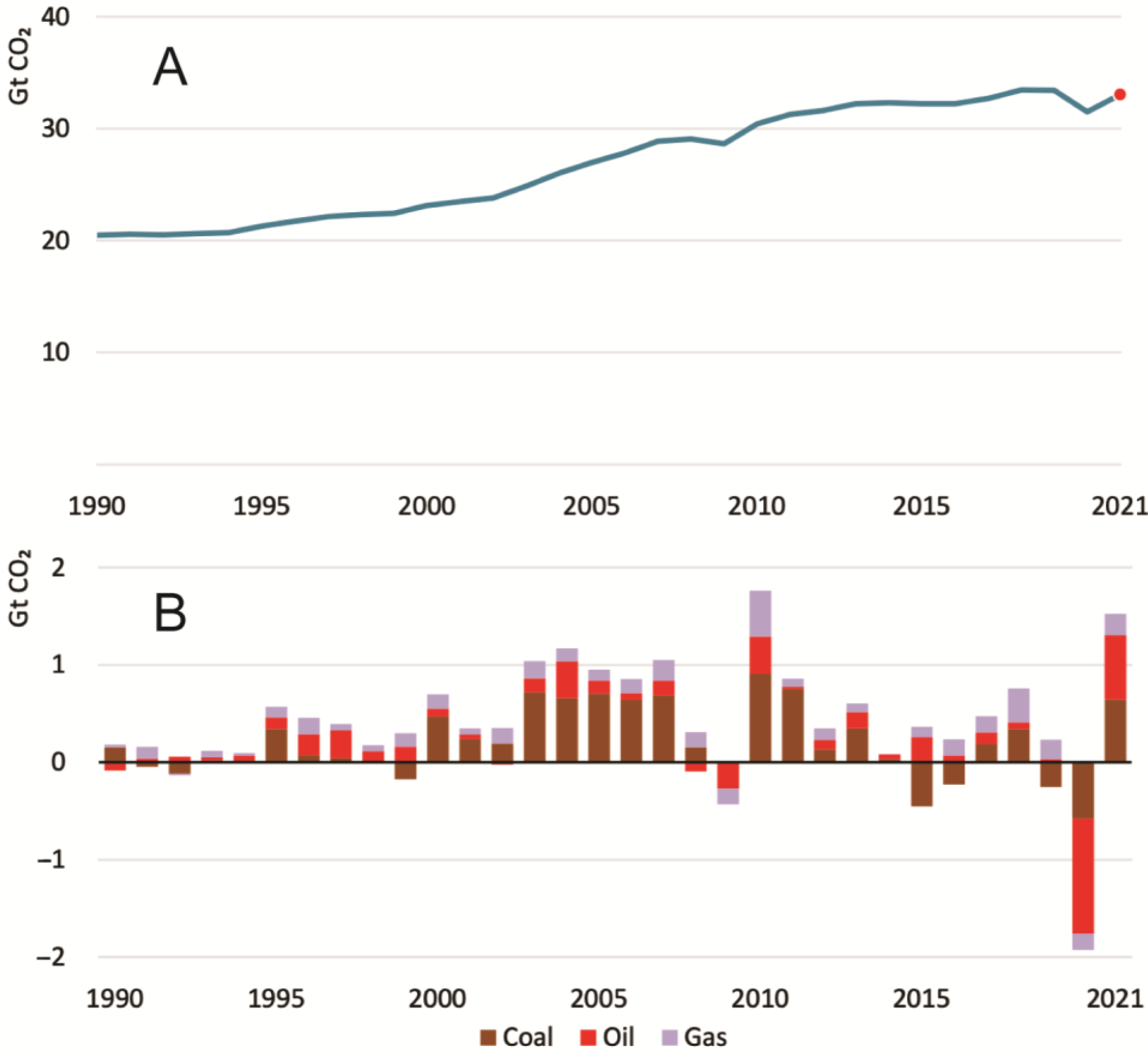 Sustainability 15 11778 g001 Sustainability 15 11778 g001