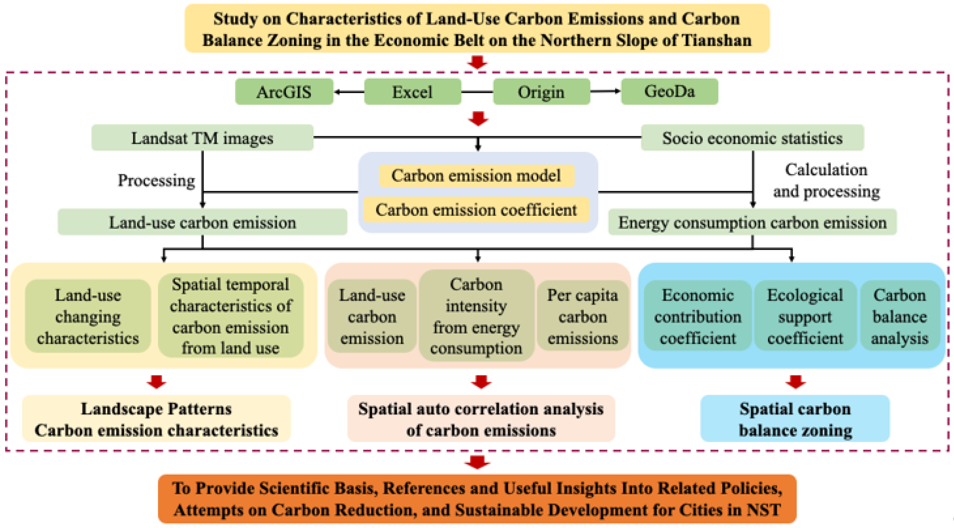Sustainability 15 11778 g002 Sustainability 15 11778 g002