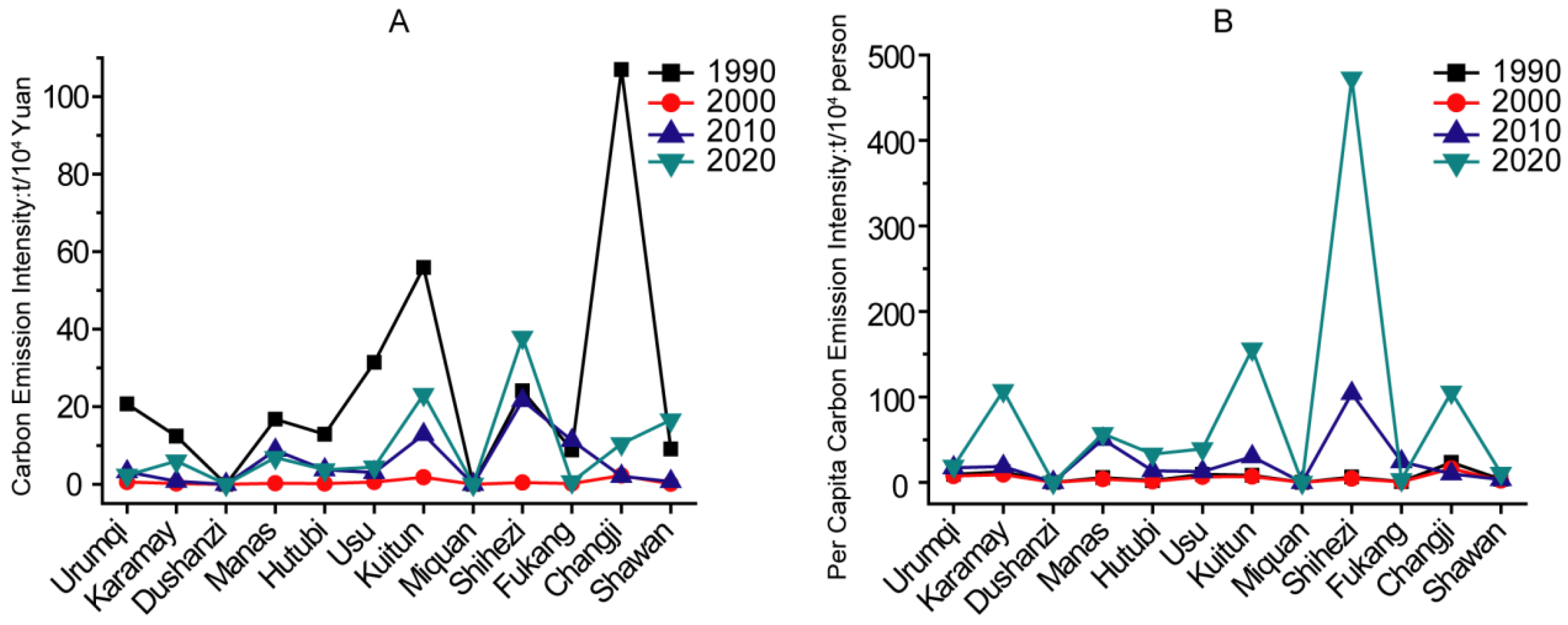 Sustainability 15 11778 g007 Sustainability 15 11778 g007