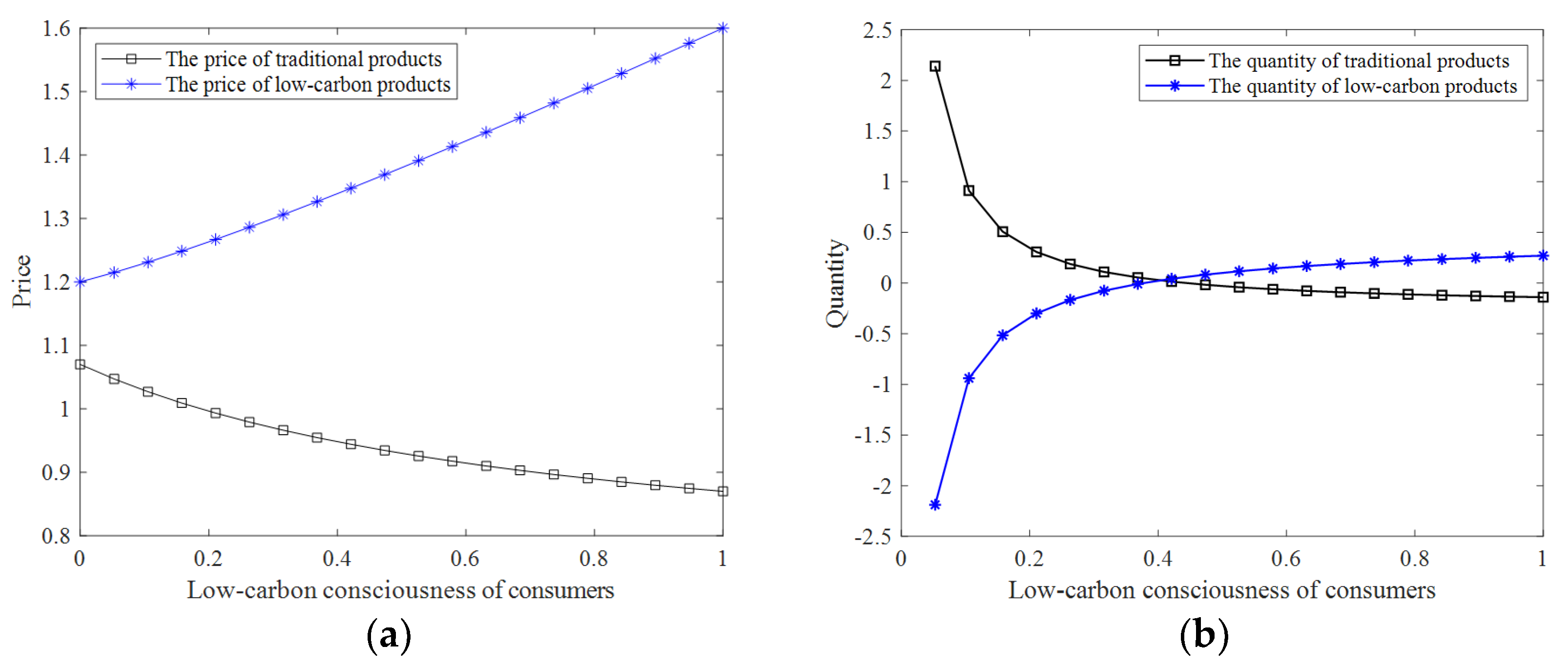 Sustainability 15 11779 g002 Sustainability 15 11779 g002