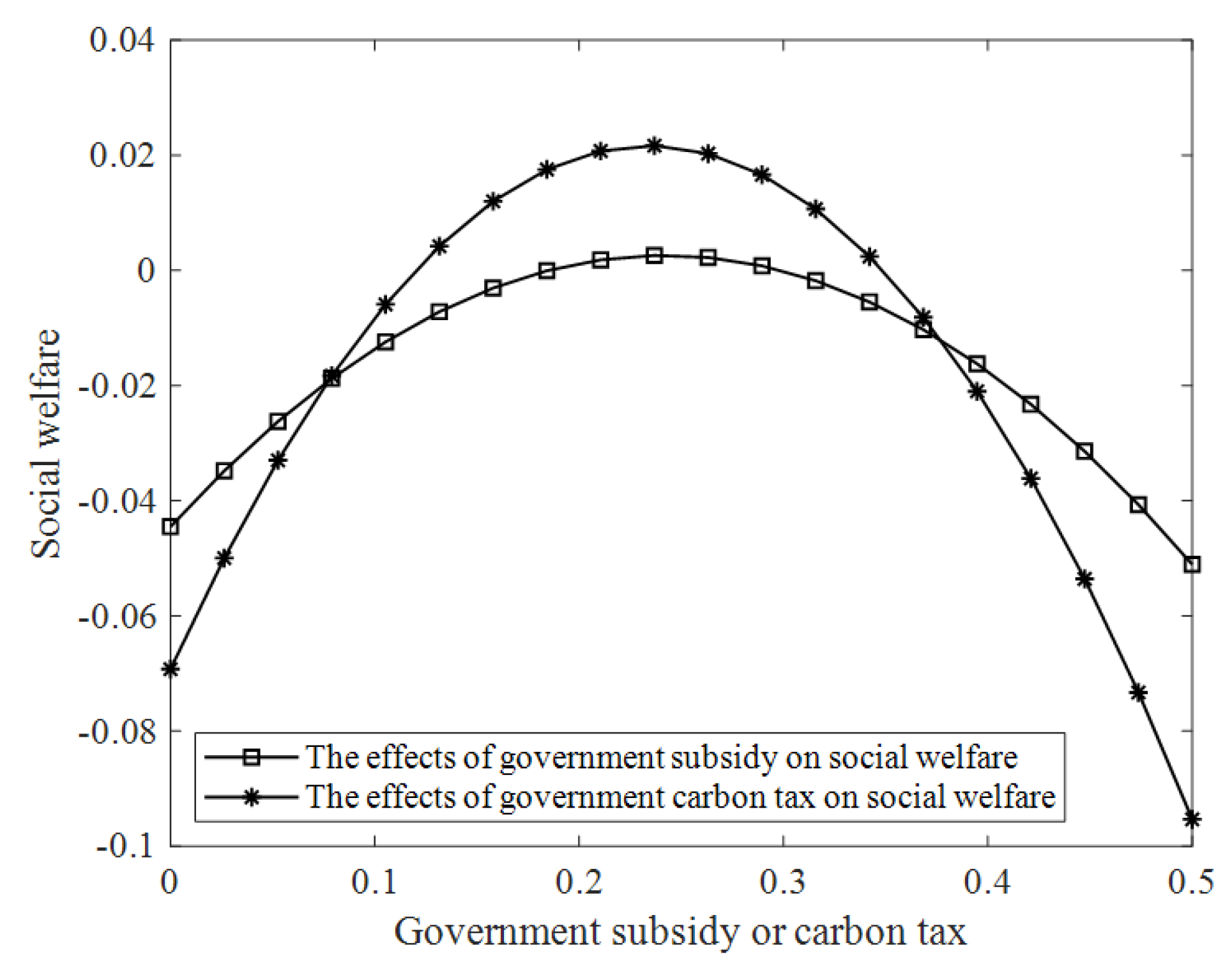 Sustainability 15 11779 g009 Sustainability 15 11779 g009