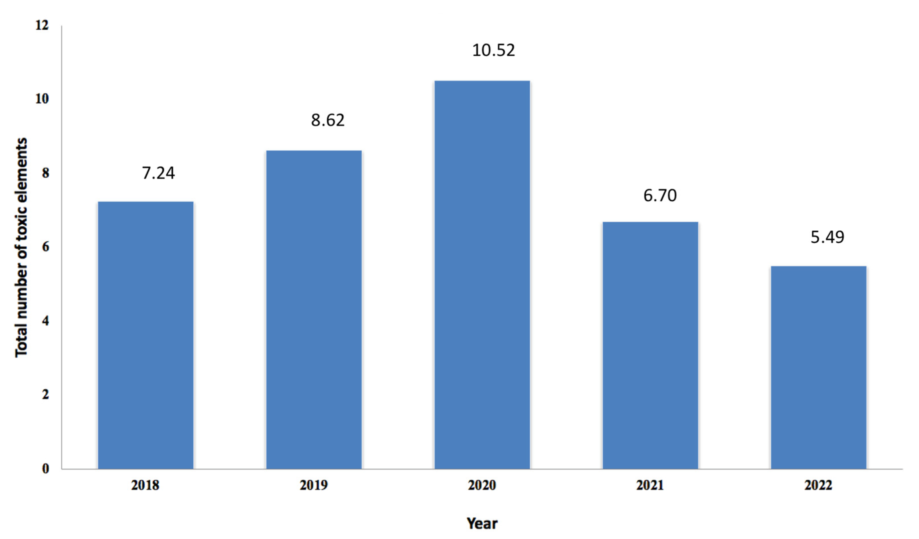 Sustainability 15 11788 g006