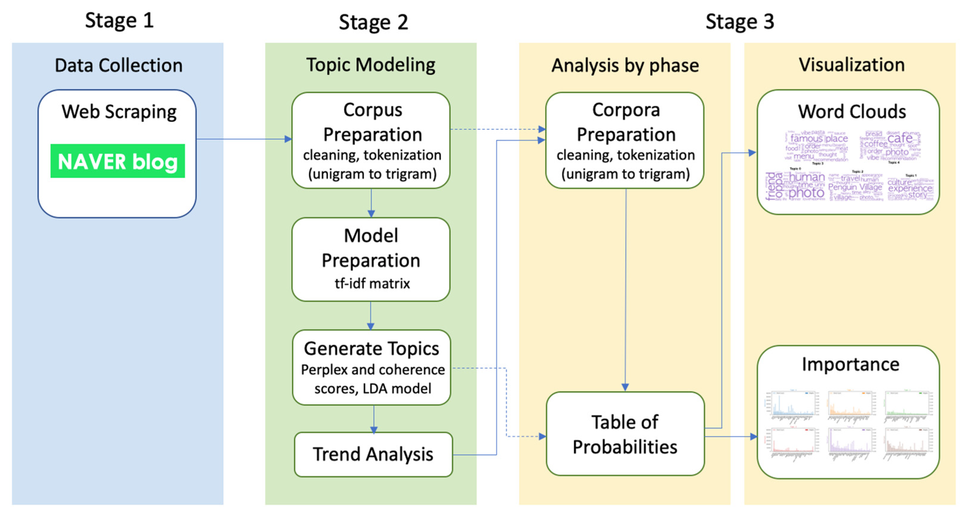 Sustainability 15 11792 g001 Sustainability 15 11792 g001