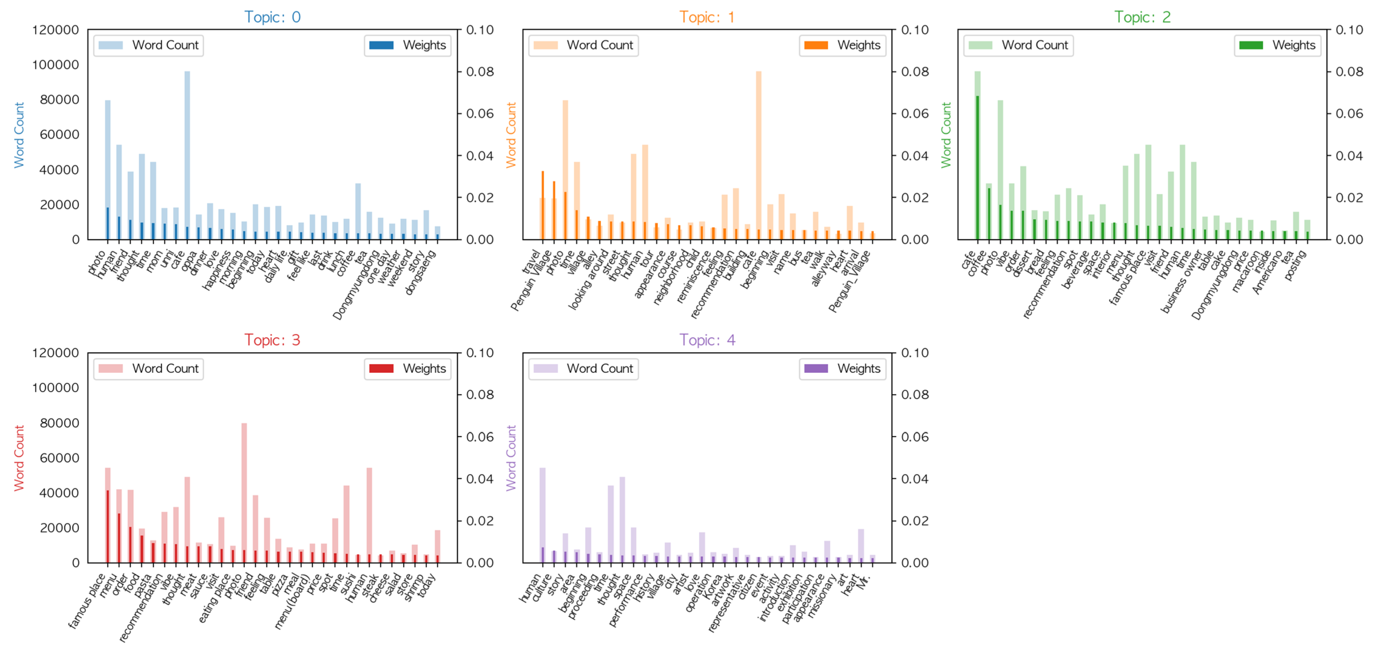 Sustainability 15 11792 g003 Sustainability 15 11792 g003