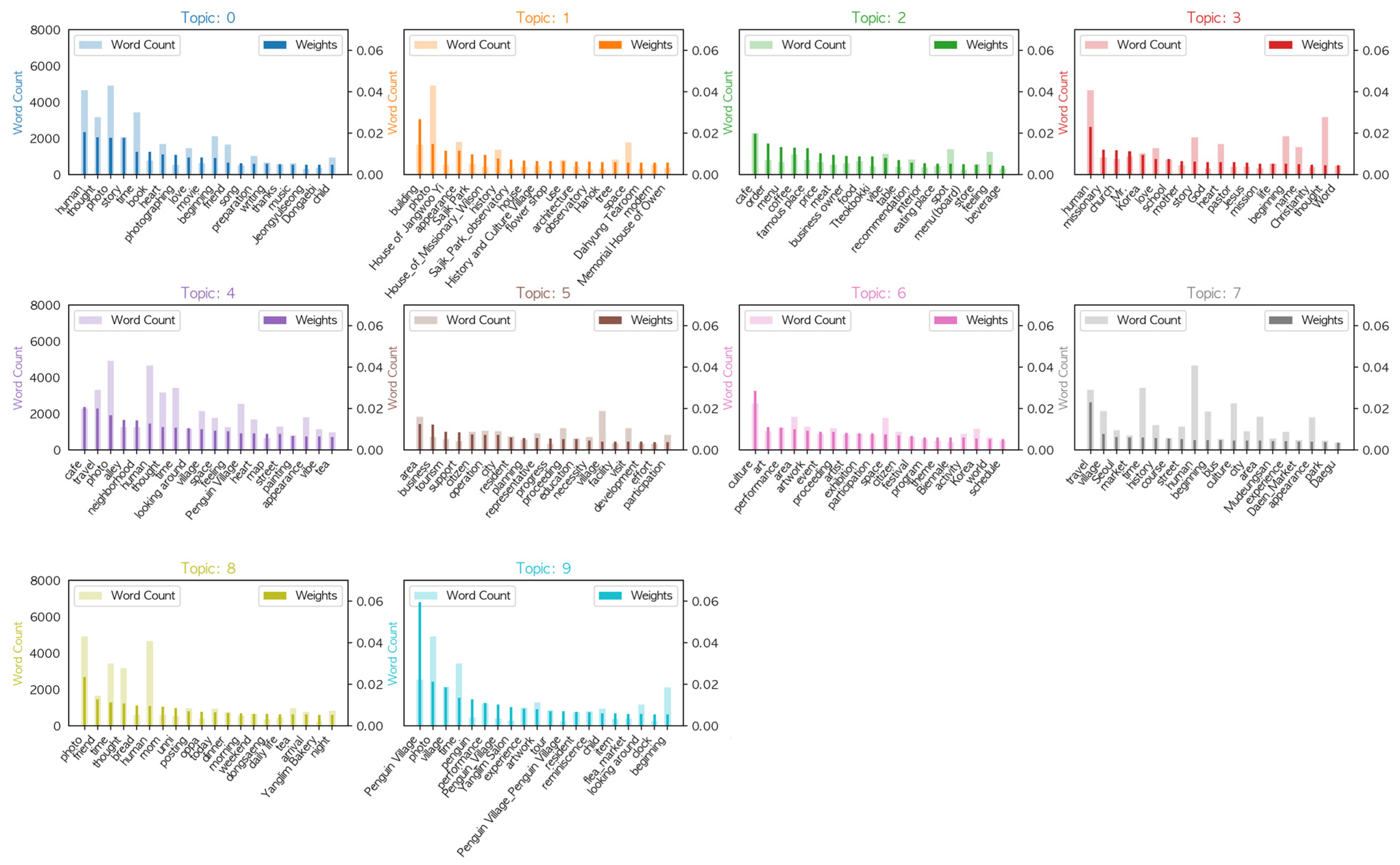 Sustainability 15 11792 g007 Sustainability 15 11792 g007
