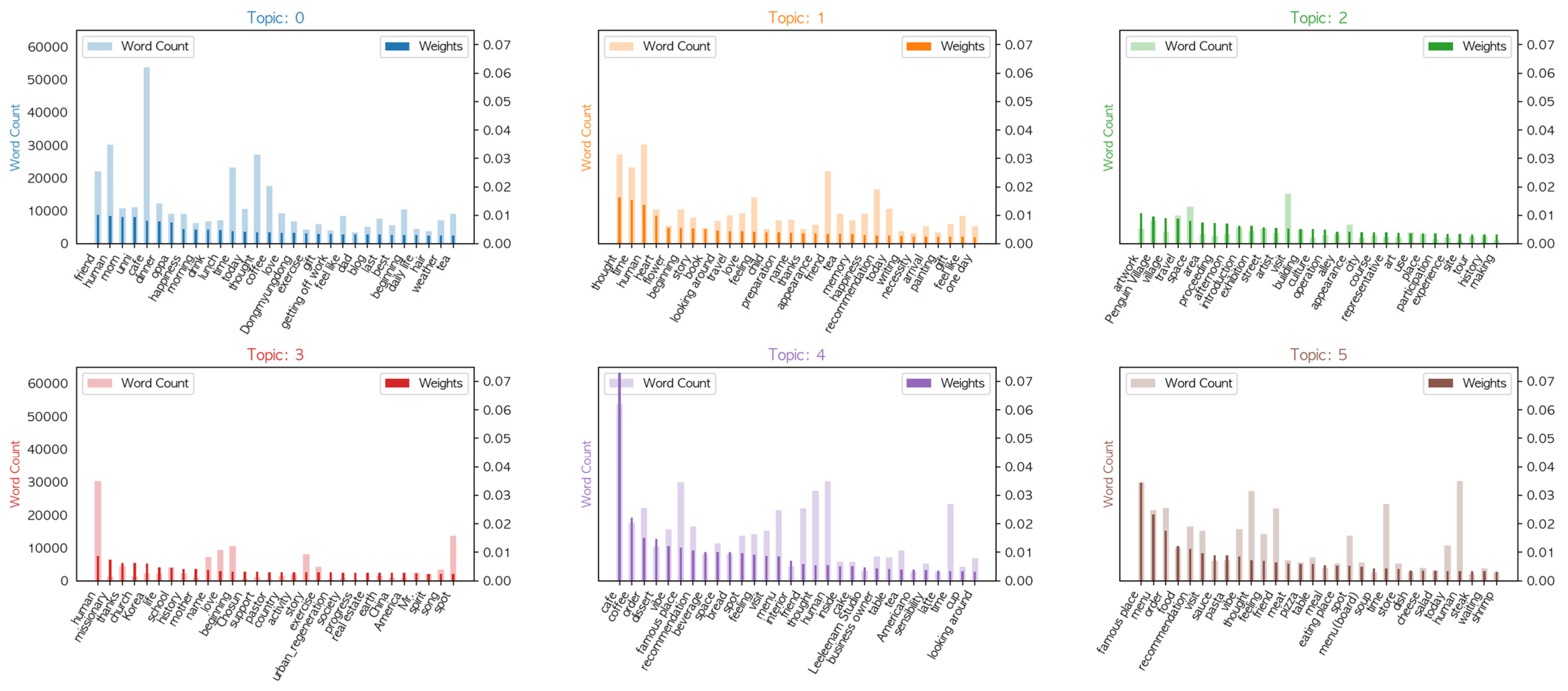 Sustainability 15 11792 g011 Sustainability 15 11792 g011