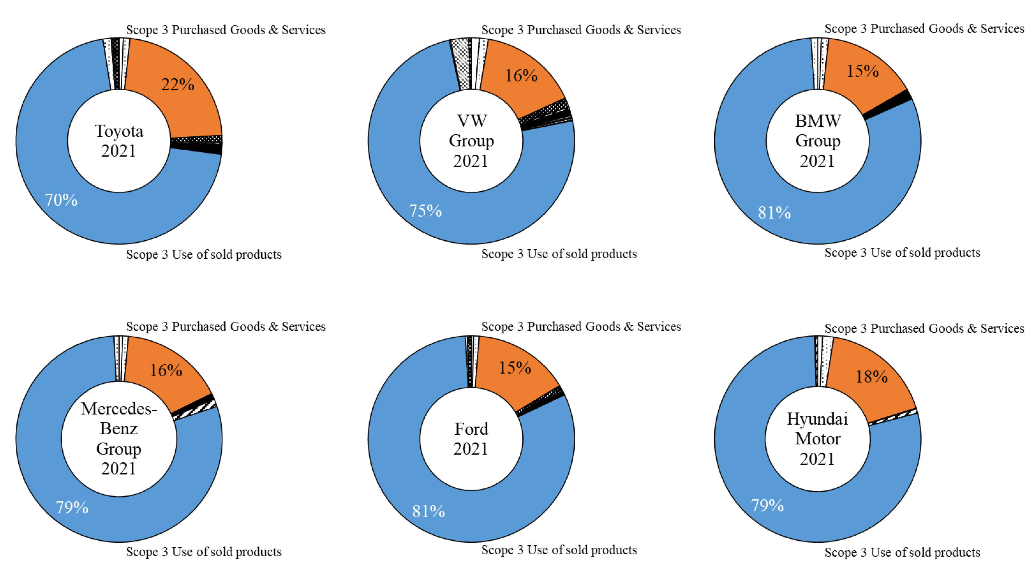 Sustainability 15 11795 g001