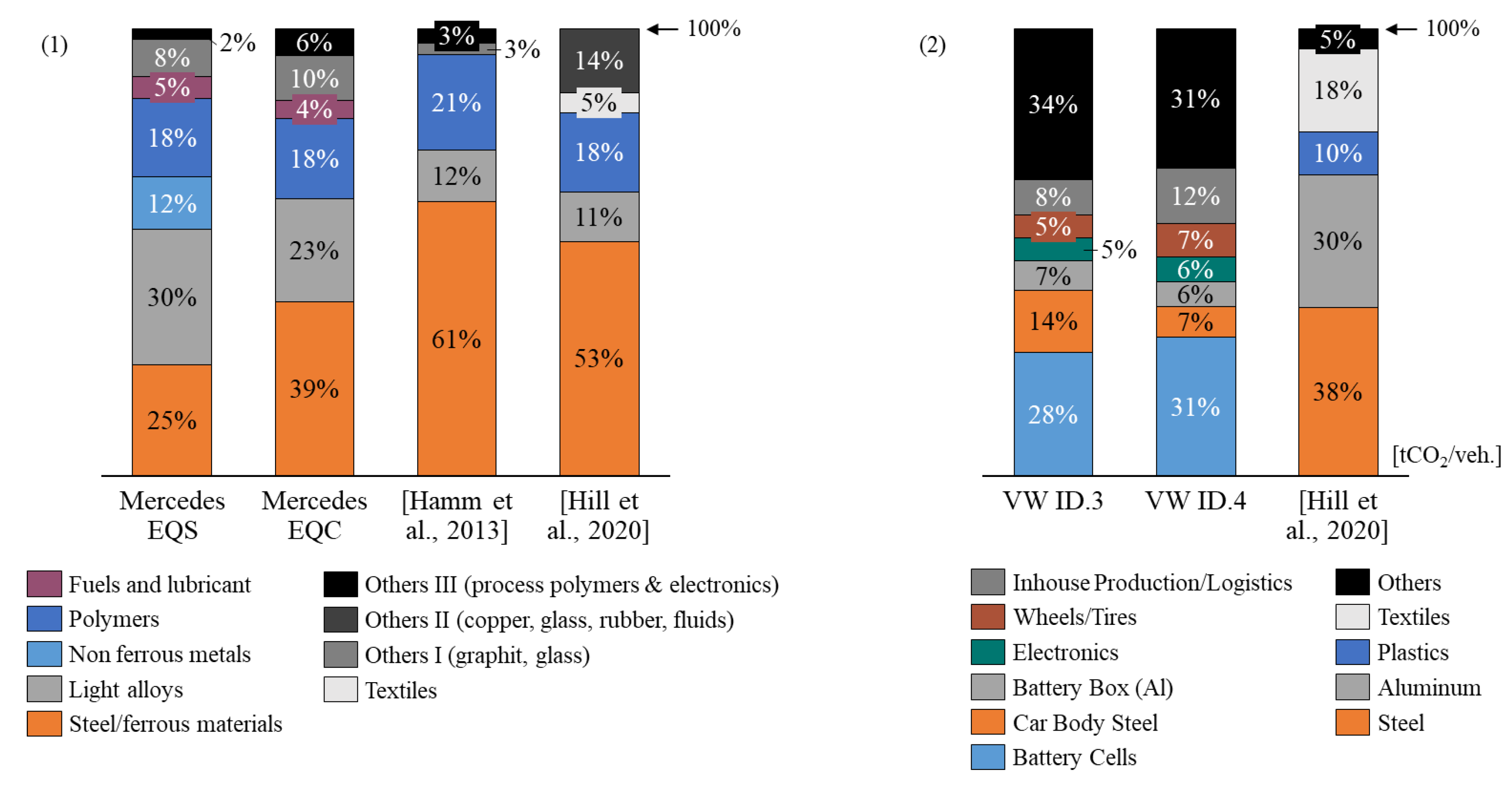 Sustainability 15 11795 g003