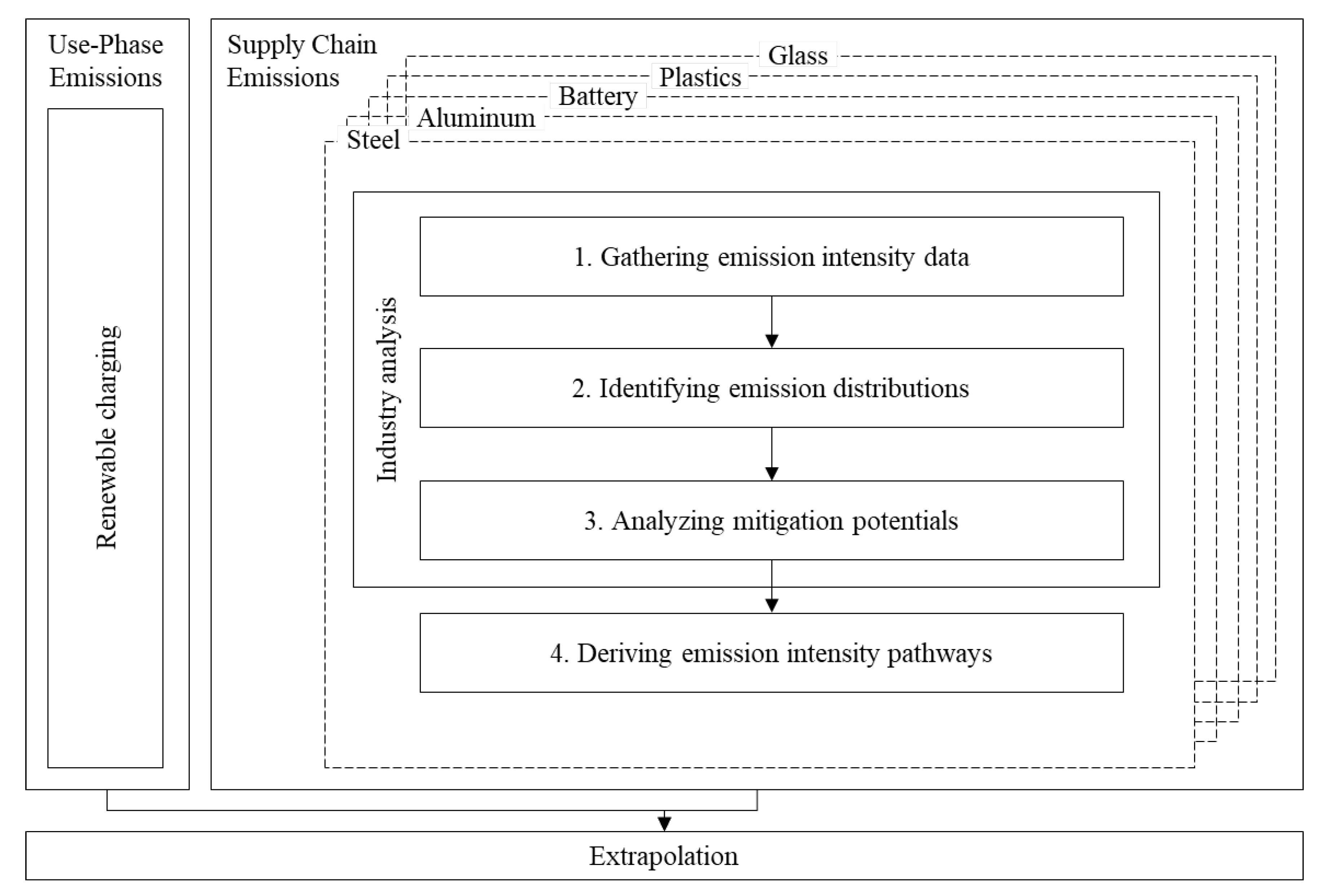 Sustainability 15 11795 g004