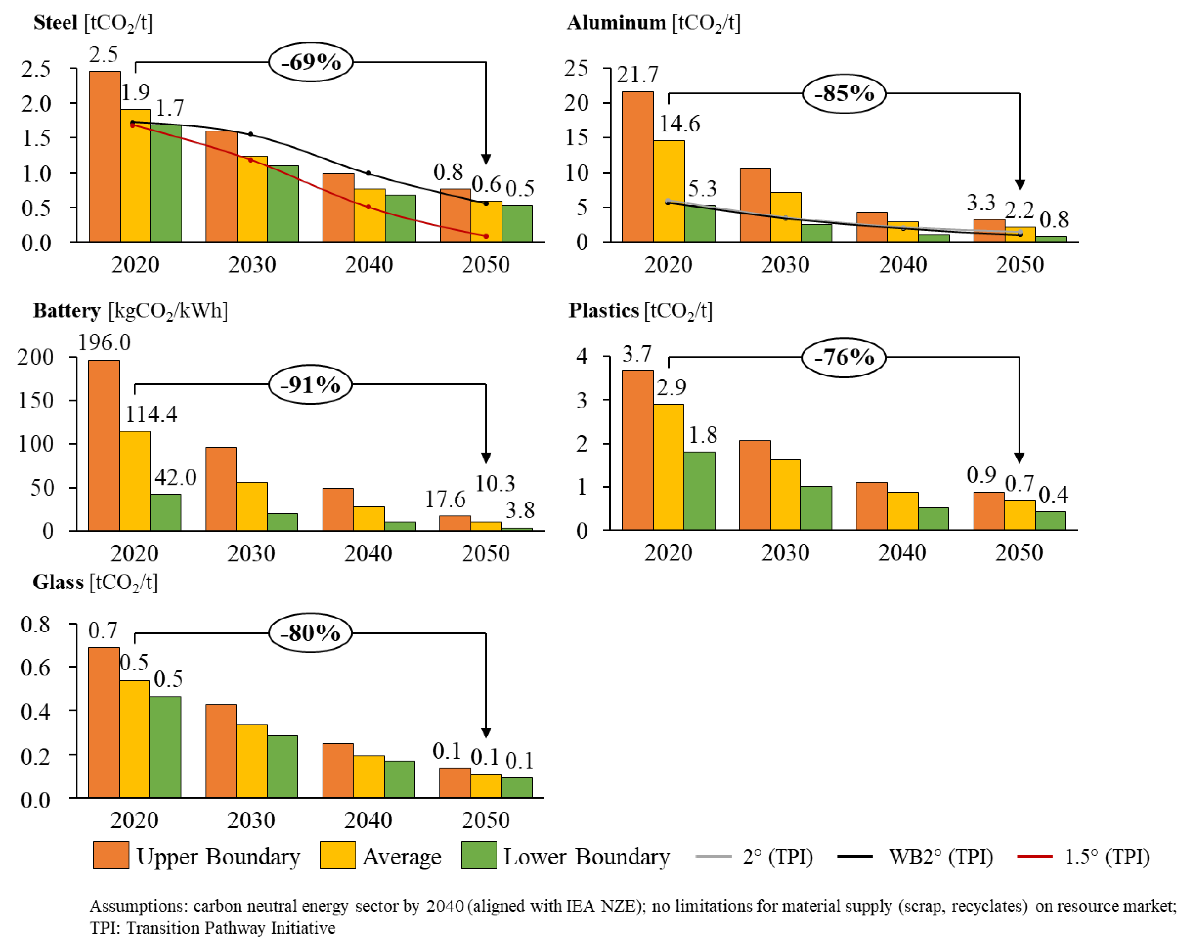 Sustainability 15 11795 g006