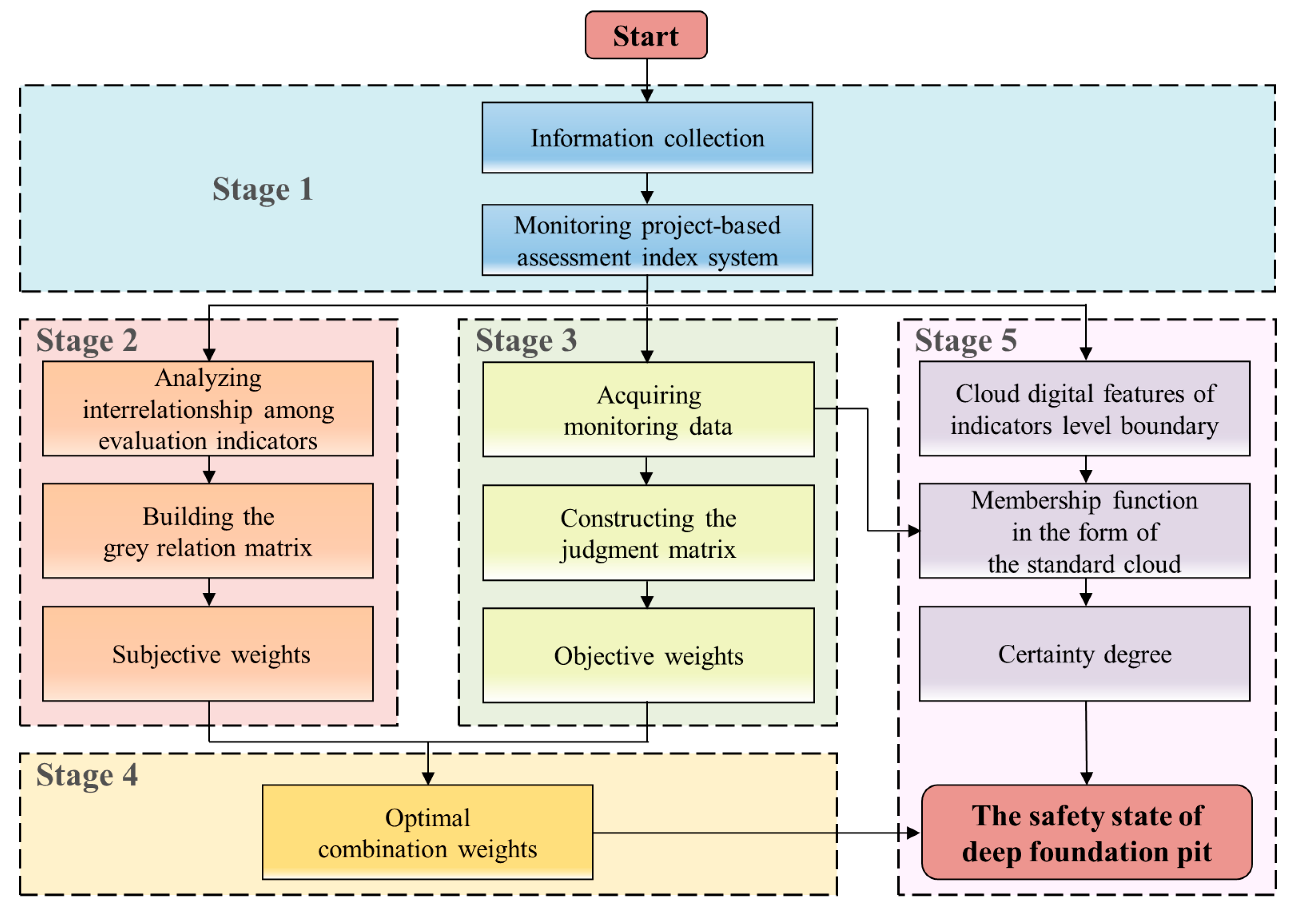 Sustainability 15 11809 g001 Sustainability 15 11809 g001