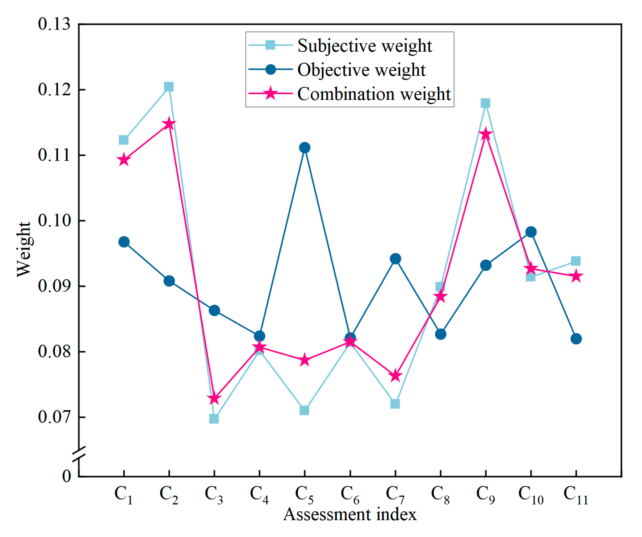 Sustainability 15 11809 g005 Sustainability 15 11809 g005