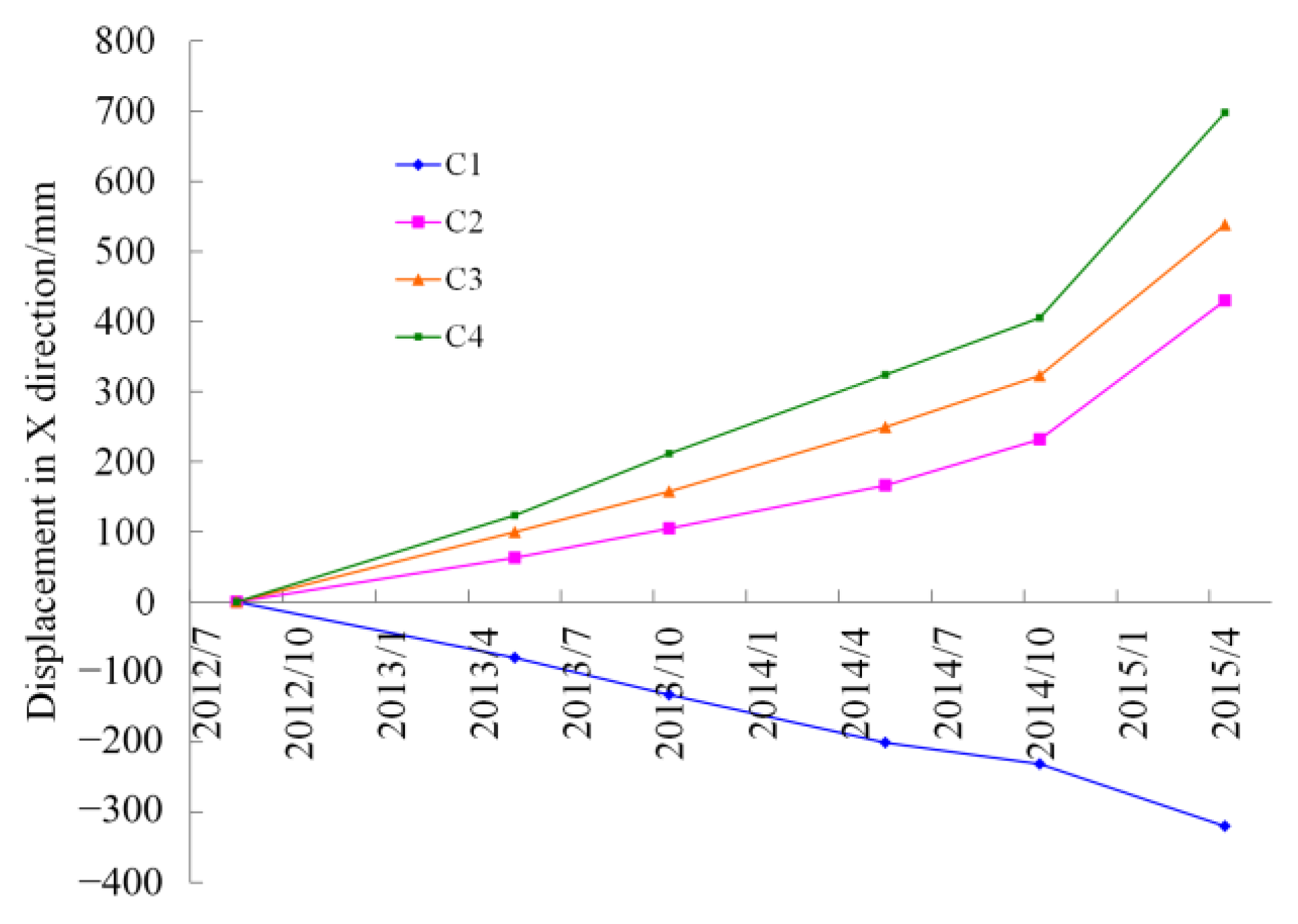 Sustainability 15 11815 g012