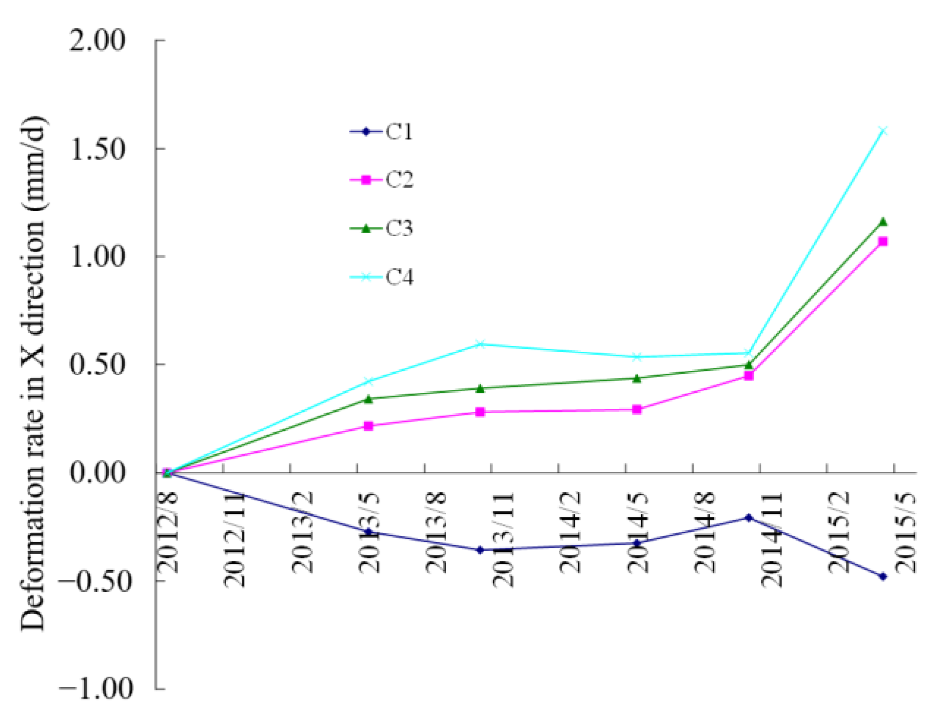 Sustainability 15 11815 g013