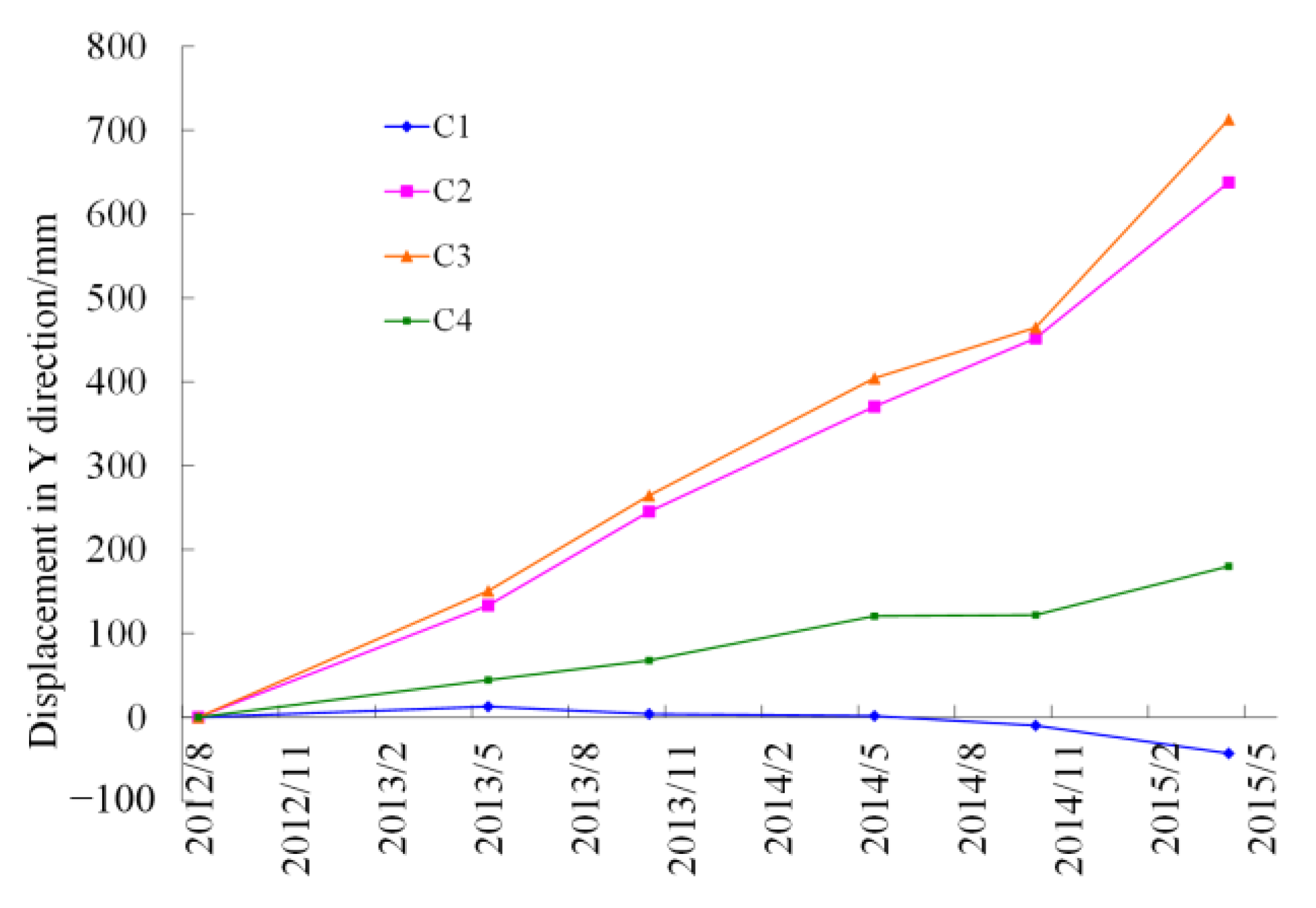 Sustainability 15 11815 g014