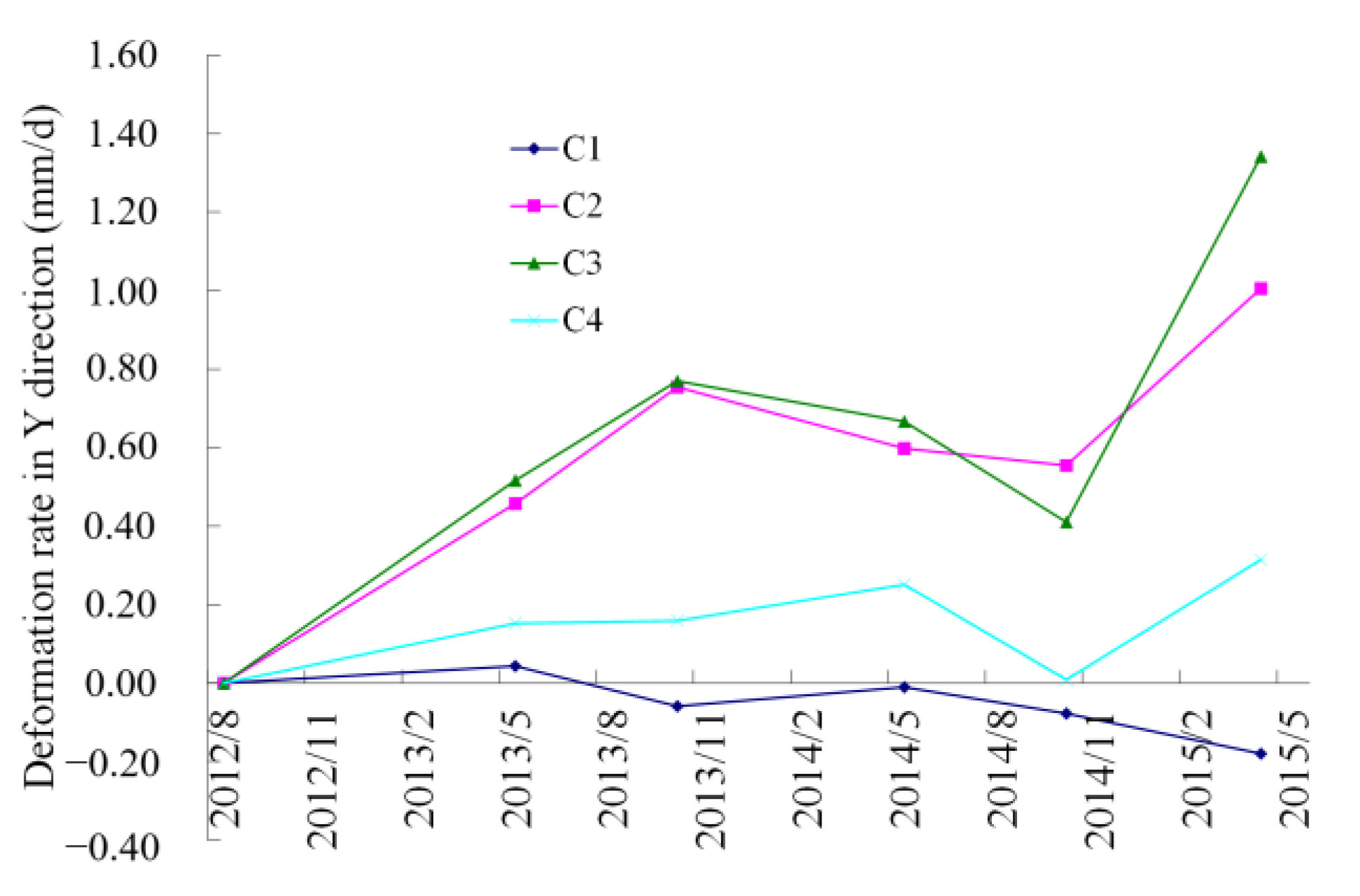Sustainability 15 11815 g015