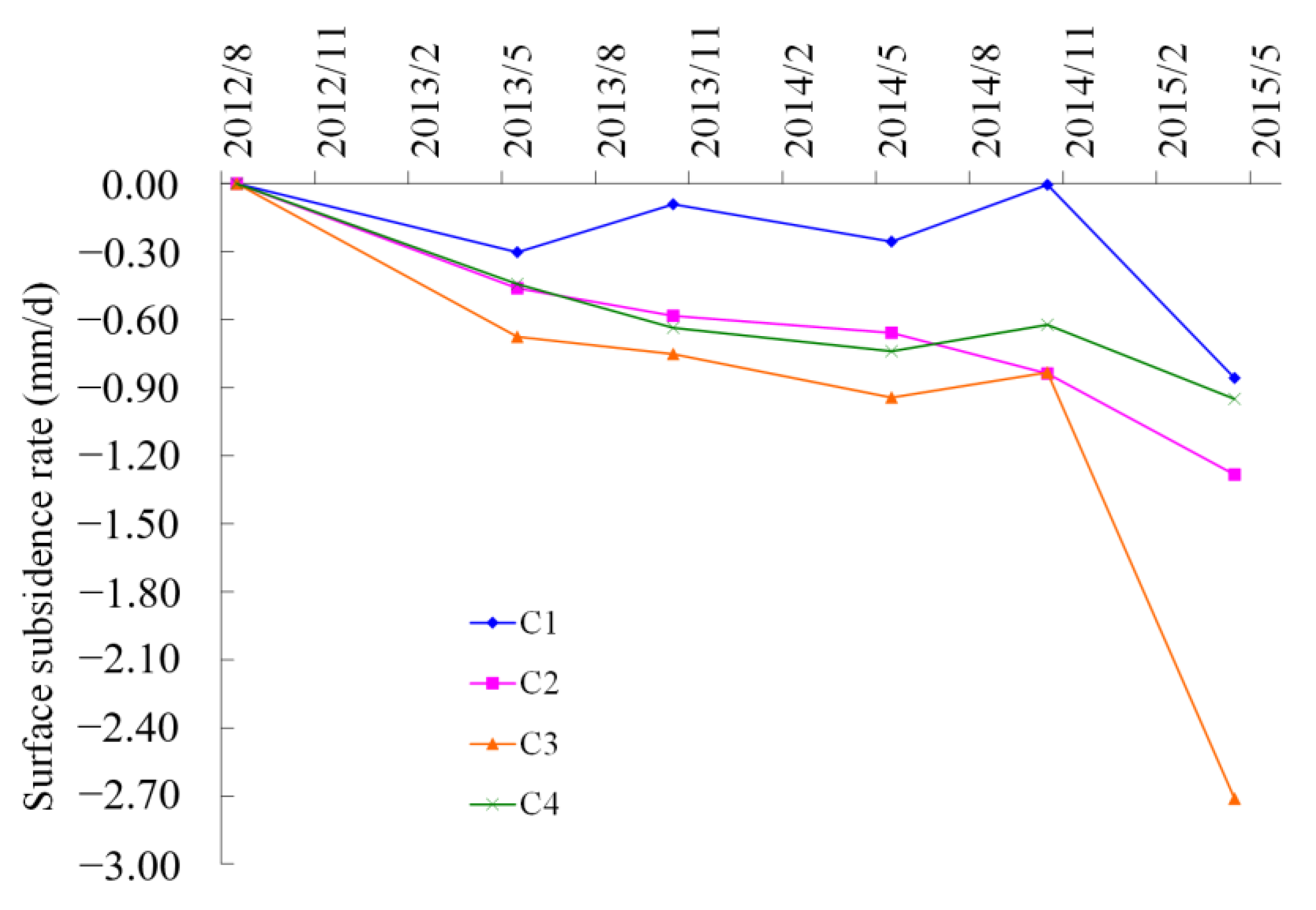 Sustainability 15 11815 g017