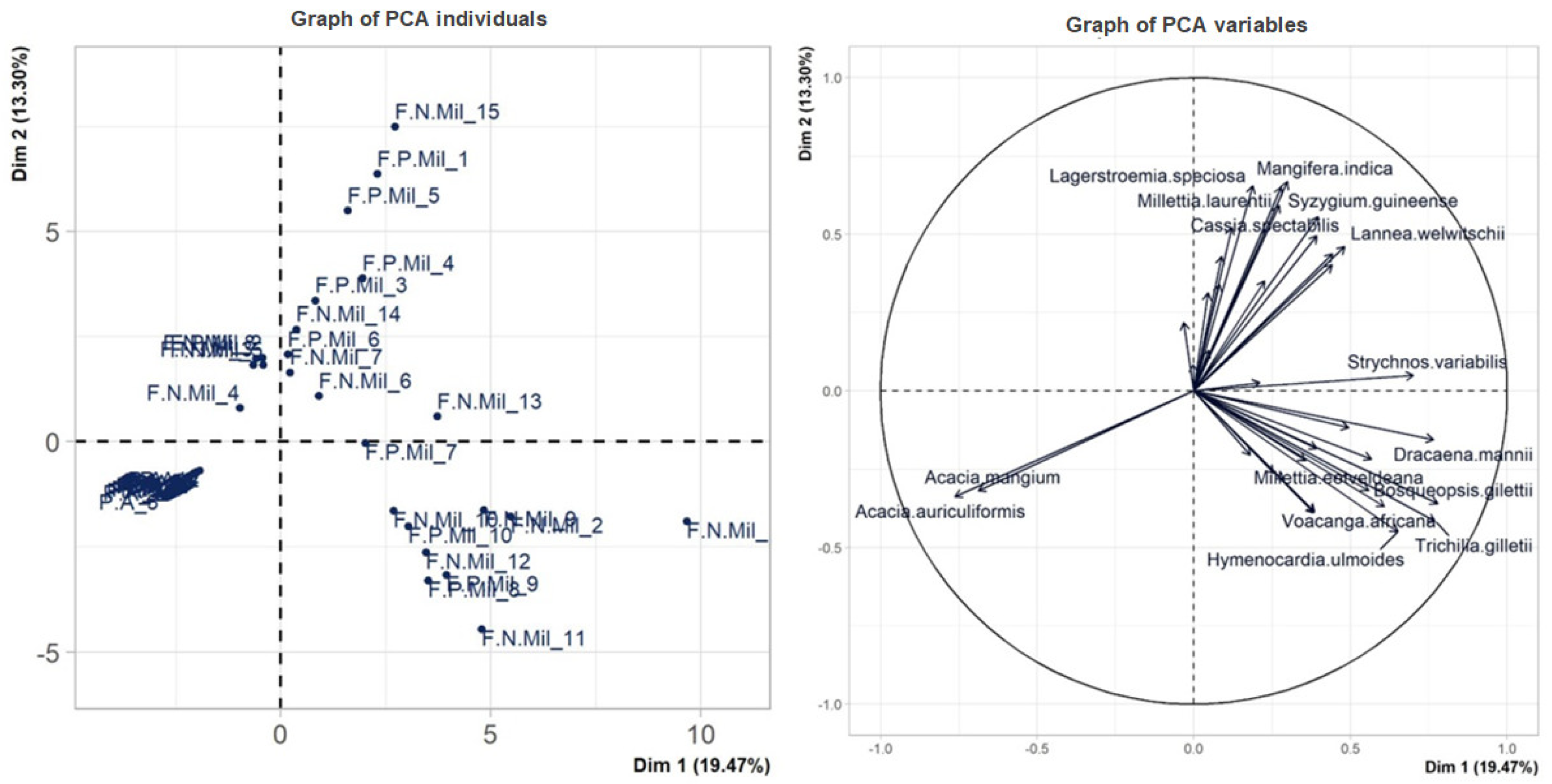 Sustainability 15 11823 g005
