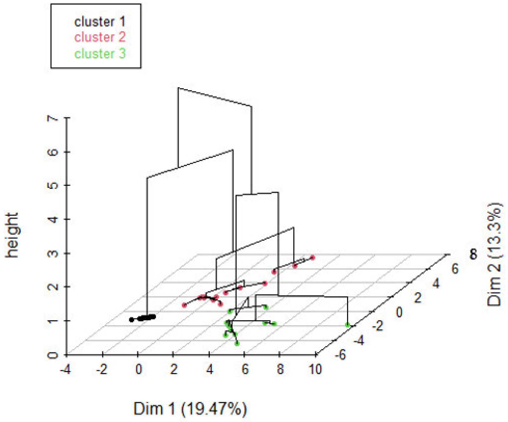 Sustainability 15 11823 g006