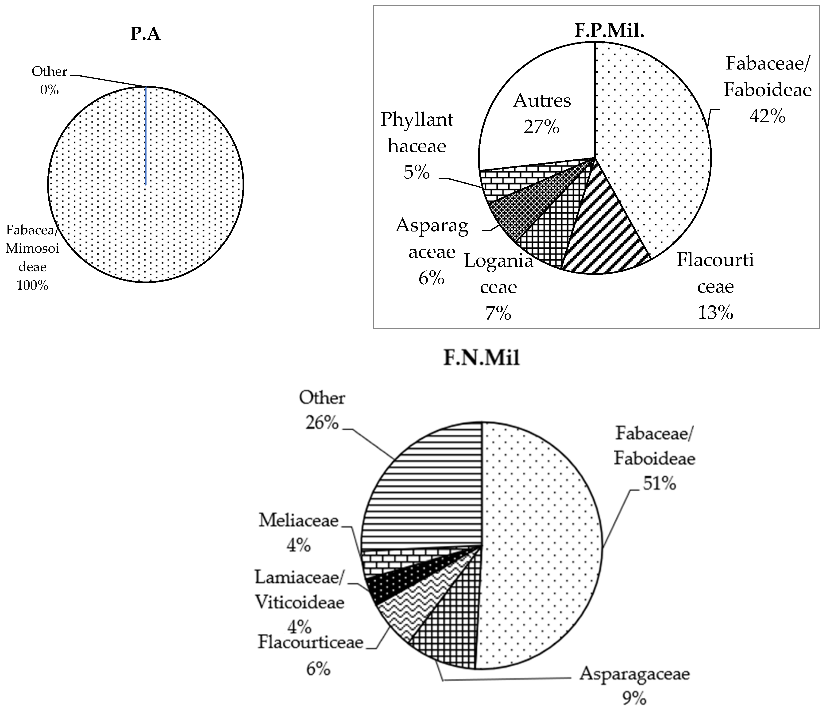 Sustainability 15 11823 g007