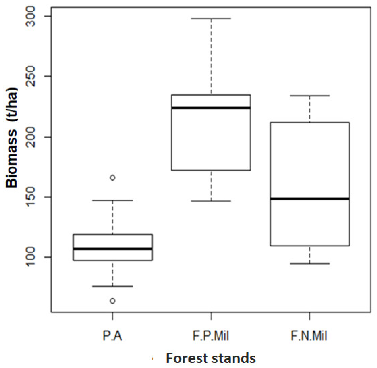 Sustainability 15 11823 g010