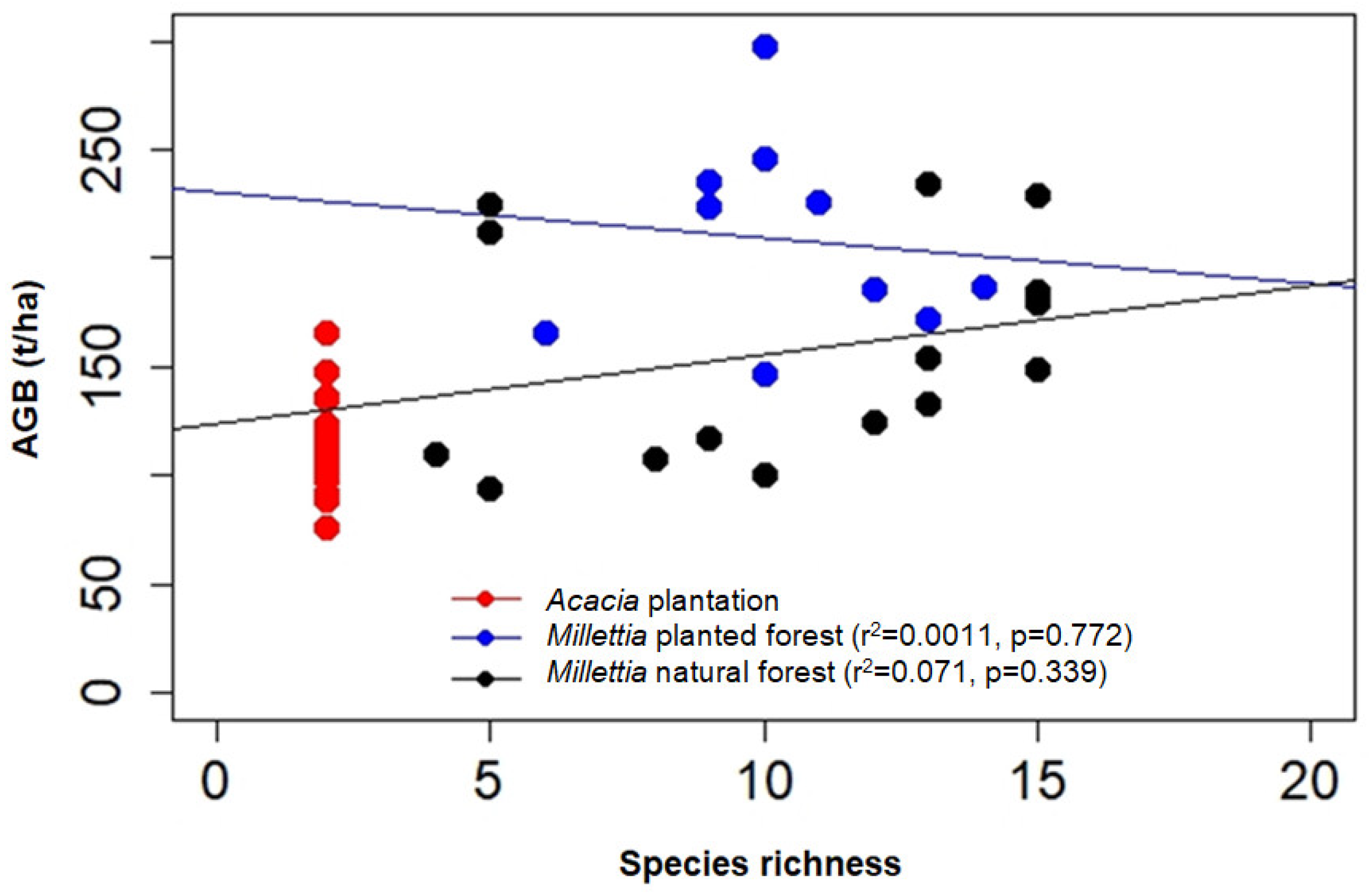 Sustainability 15 11823 g014