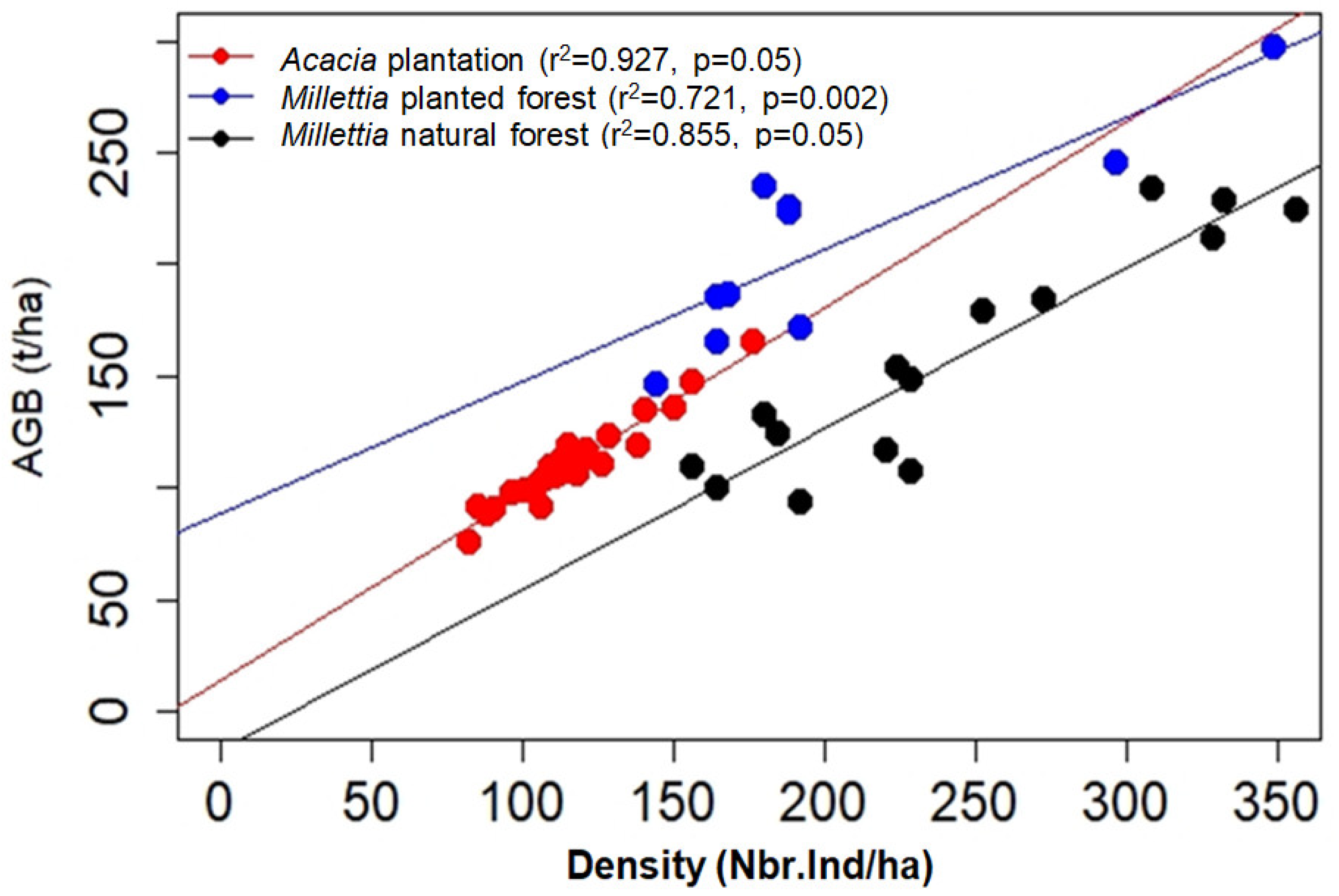 Sustainability 15 11823 g015