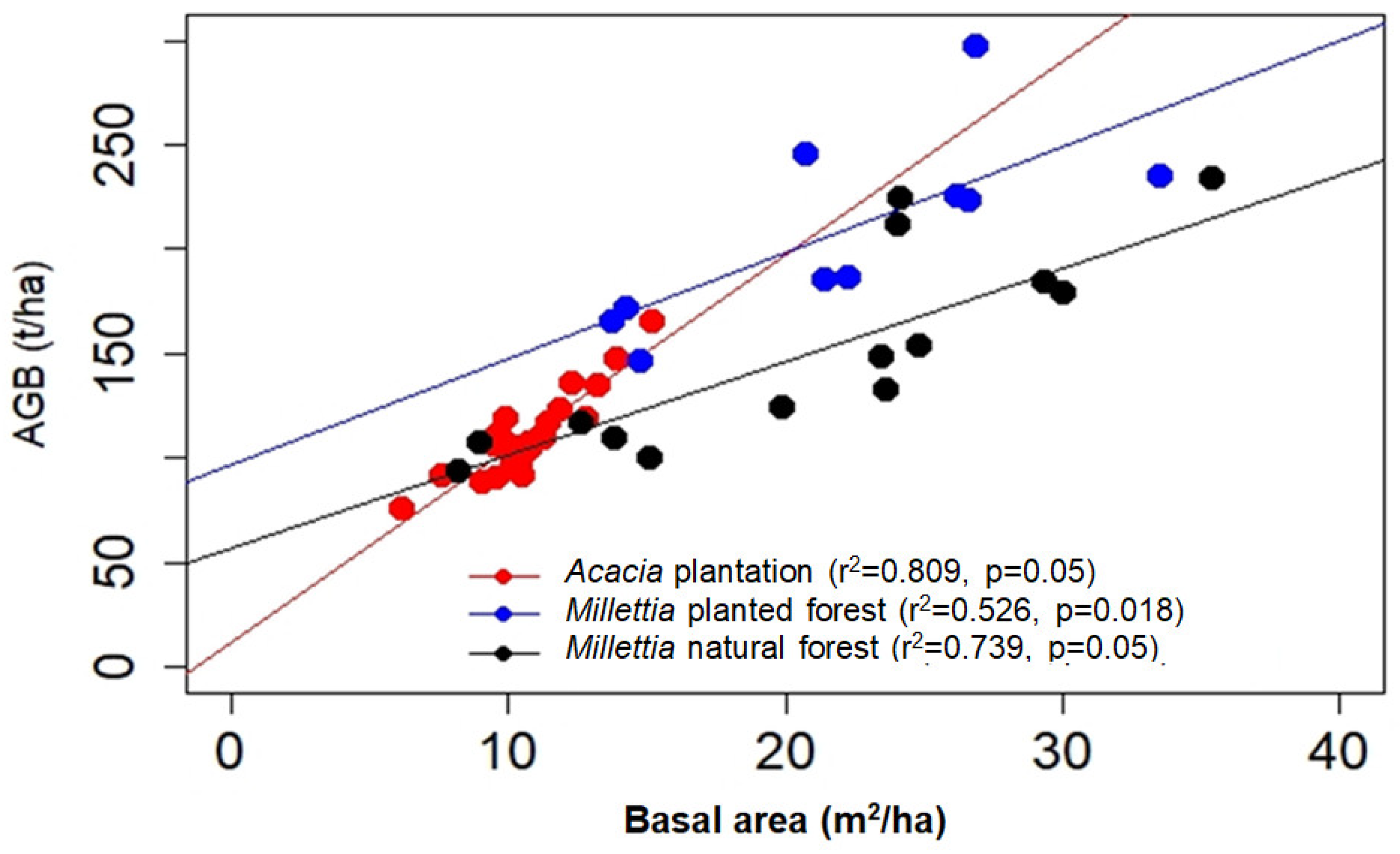 Sustainability 15 11823 g016