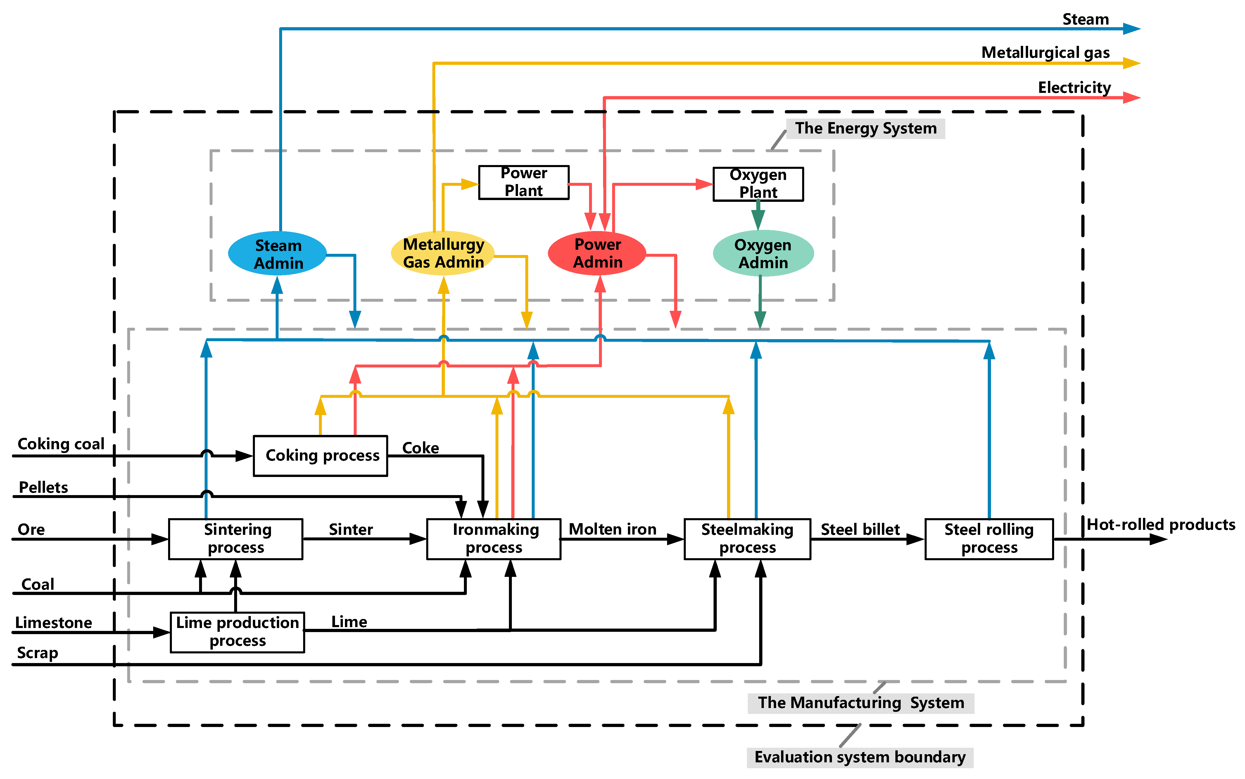 Sustainability 15 11824 g001