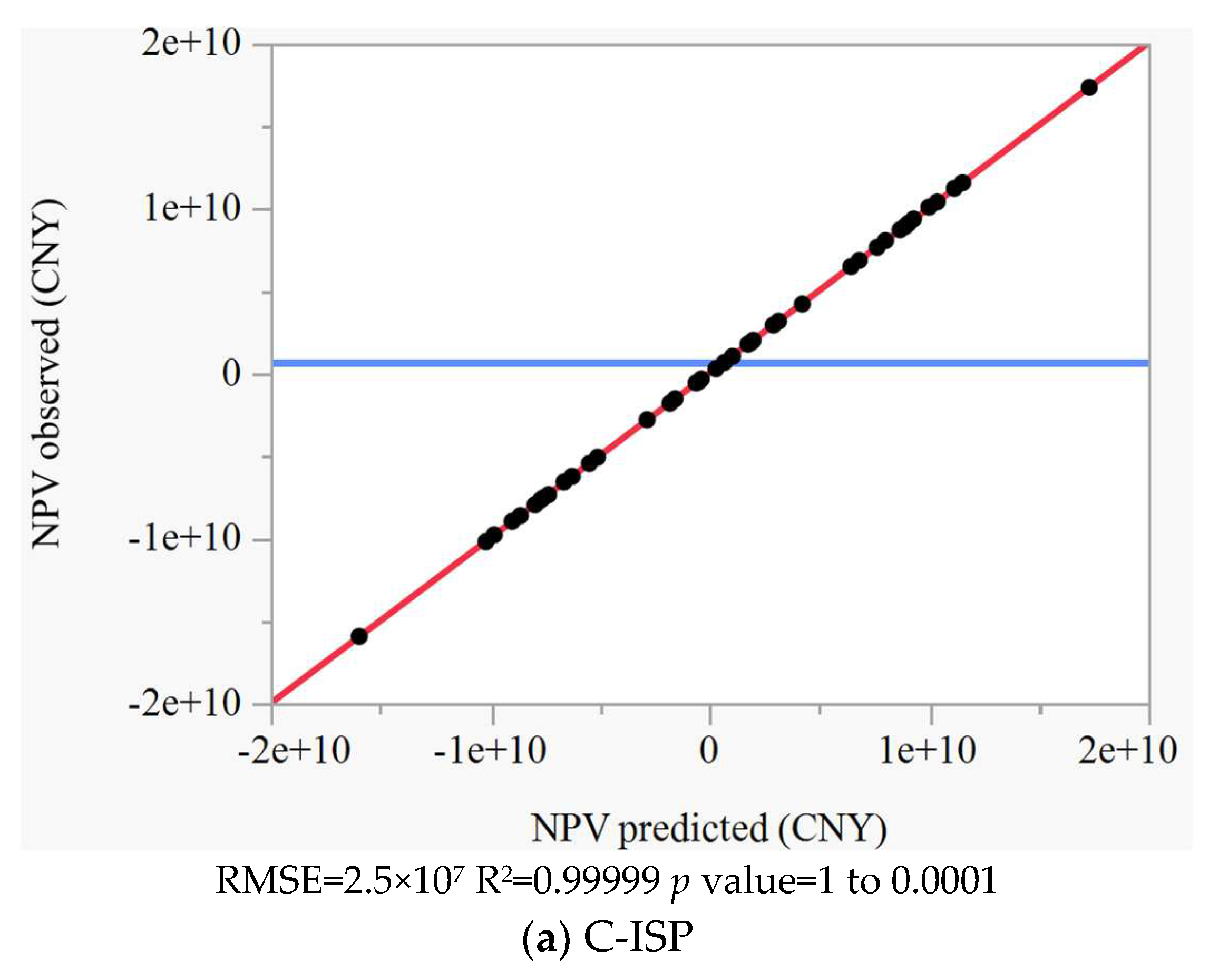 Sustainability 15 11824 g002a