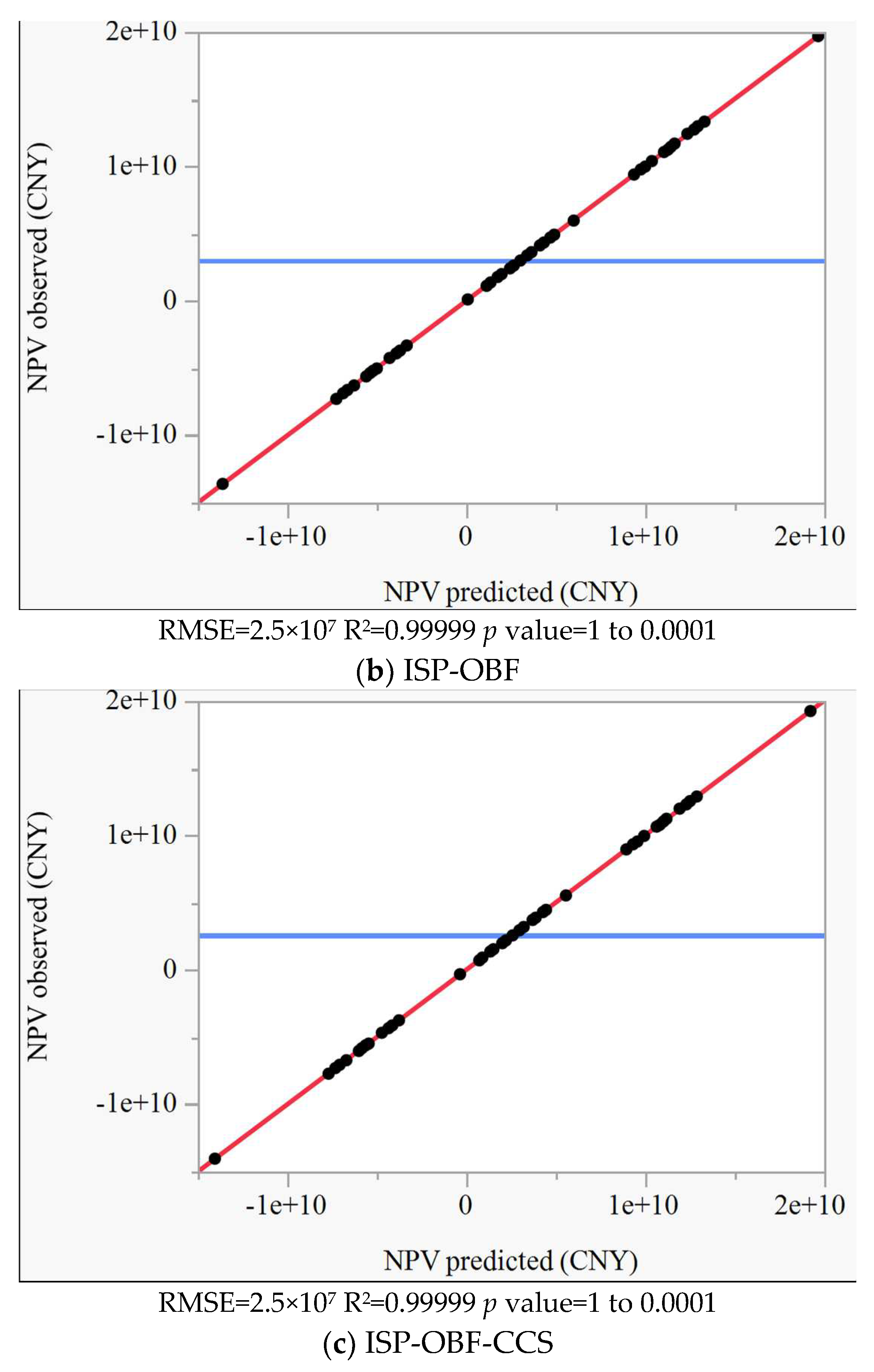 Sustainability 15 11824 g002b