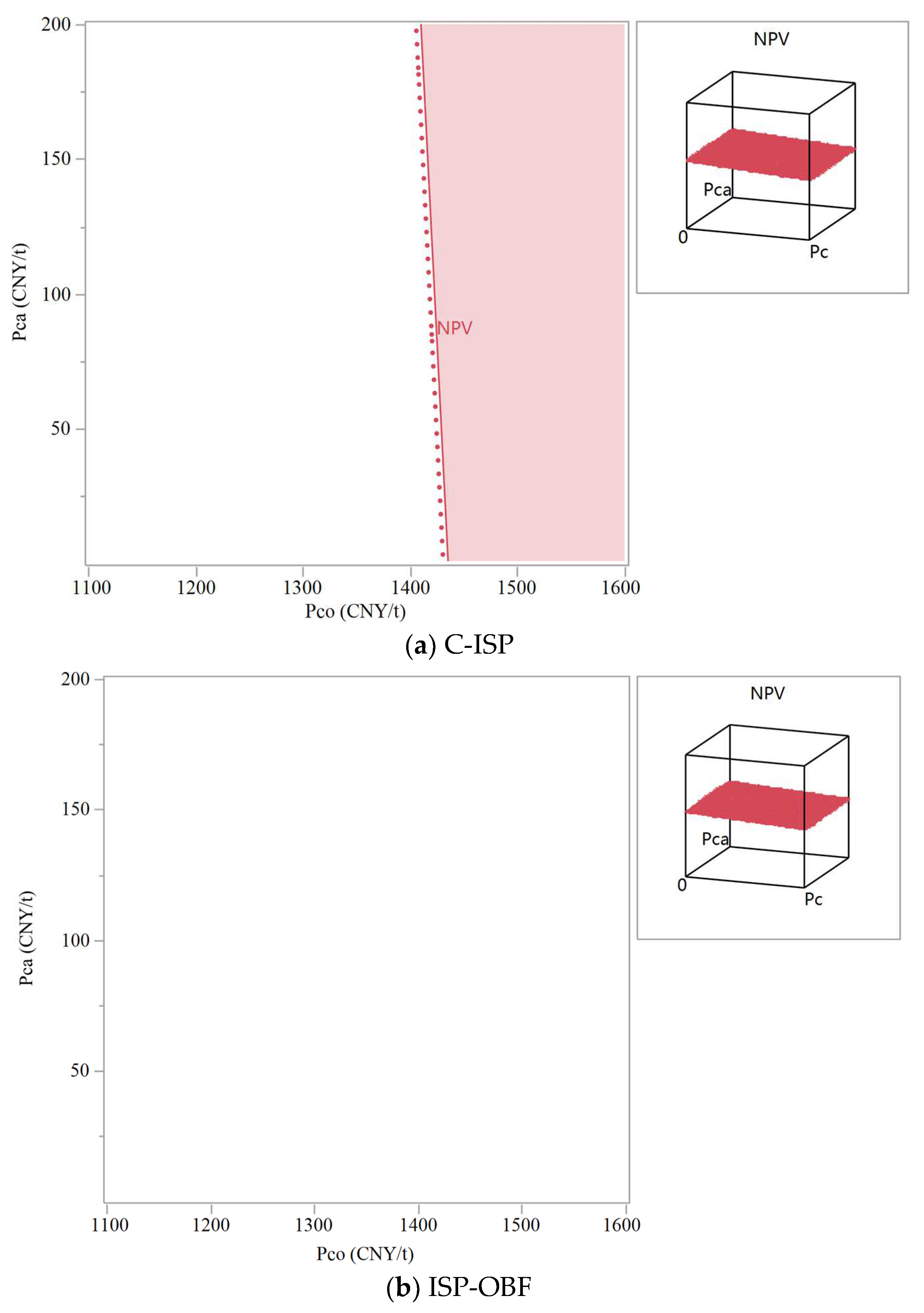 Sustainability 15 11824 g003a