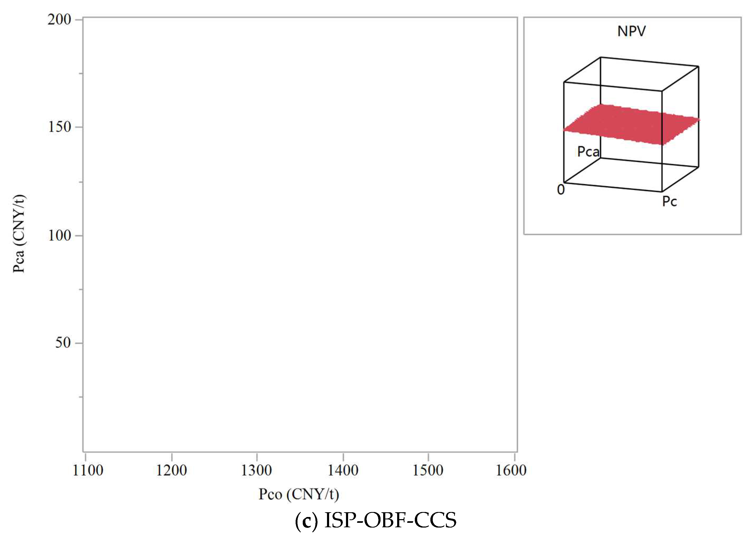 Sustainability 15 11824 g003b