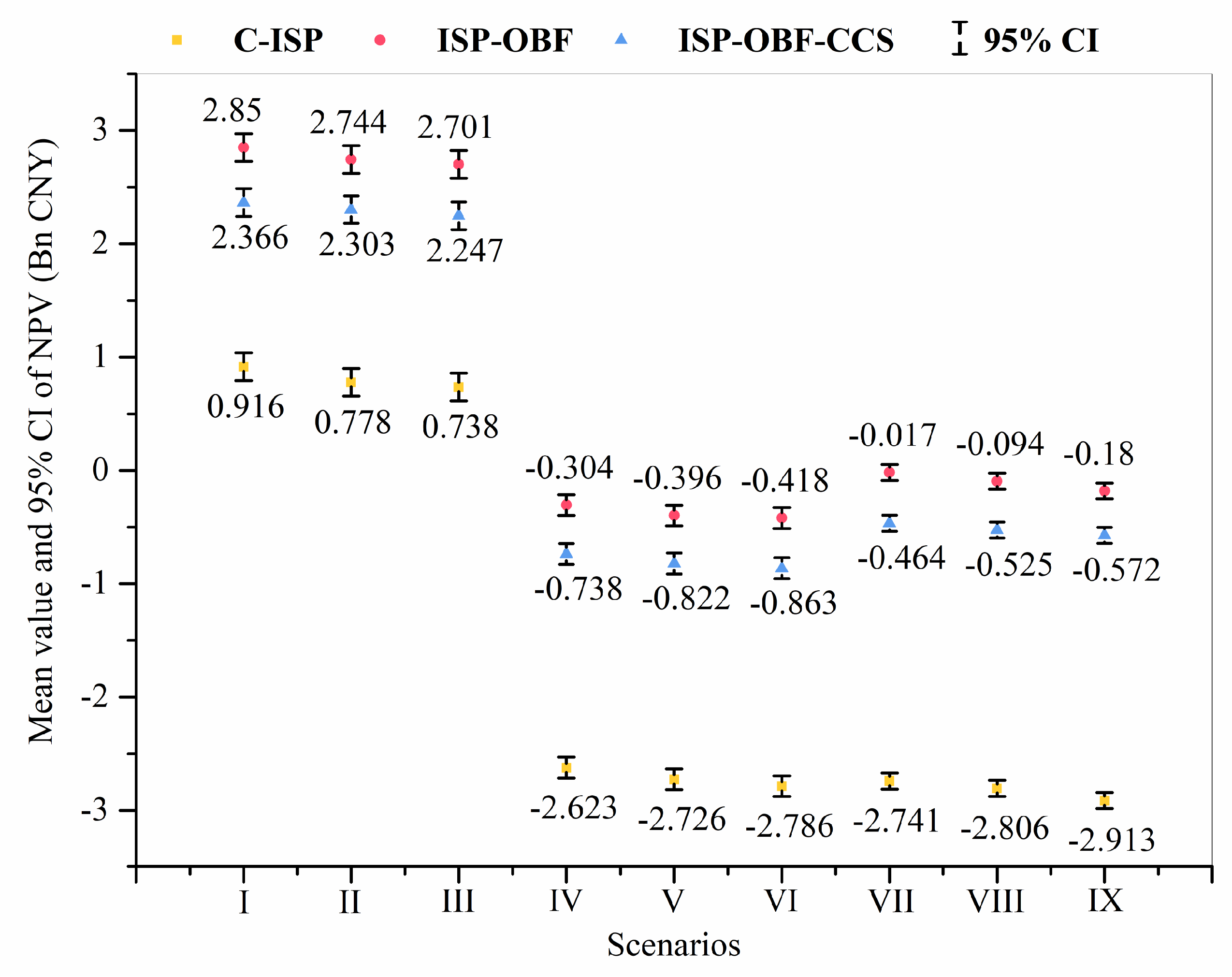 Sustainability 15 11824 g004