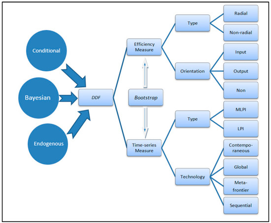 Sustainability | Free Full-Text | Current Advances in Green Governance ...
