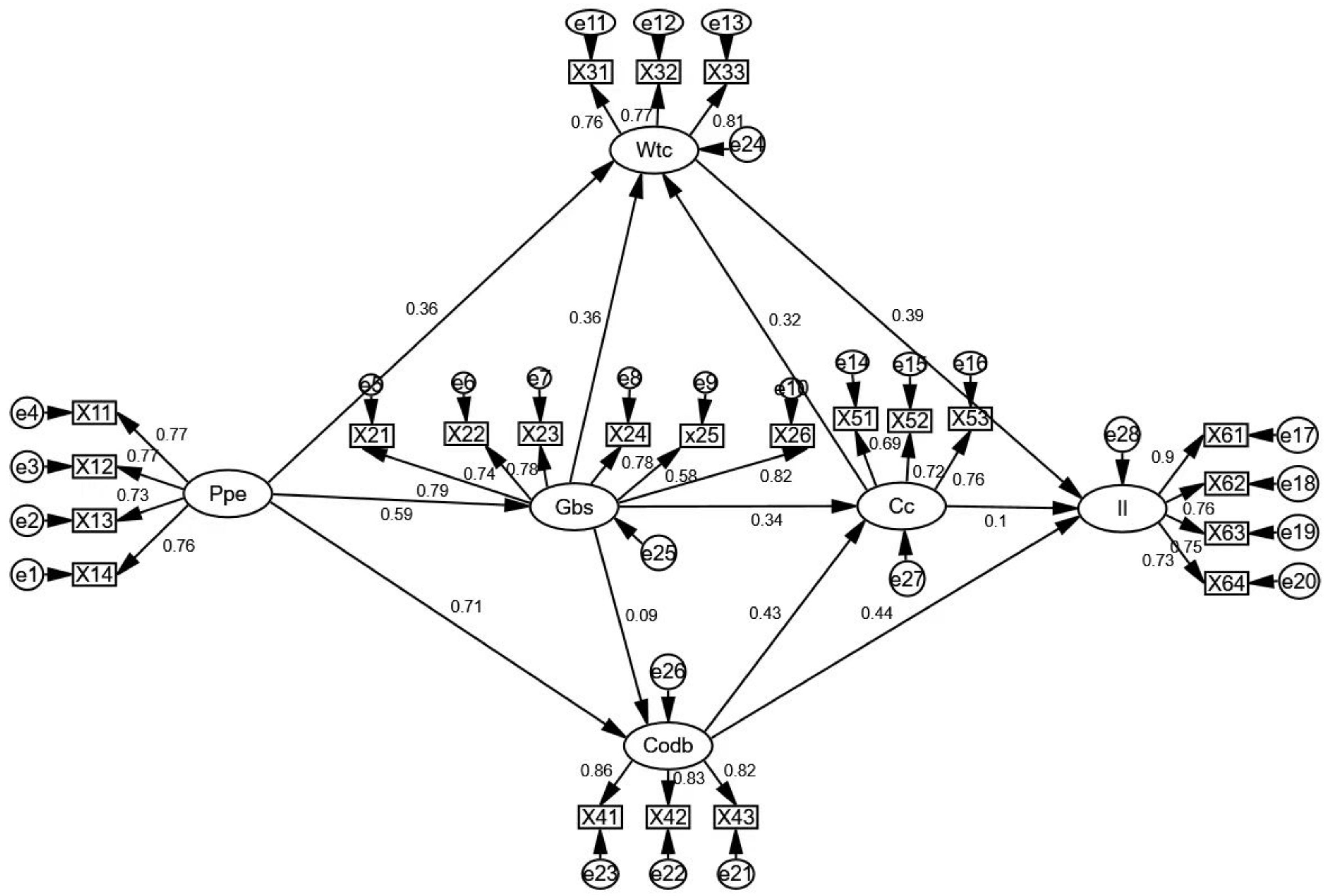 Sustainability 15 11830 g002 550
