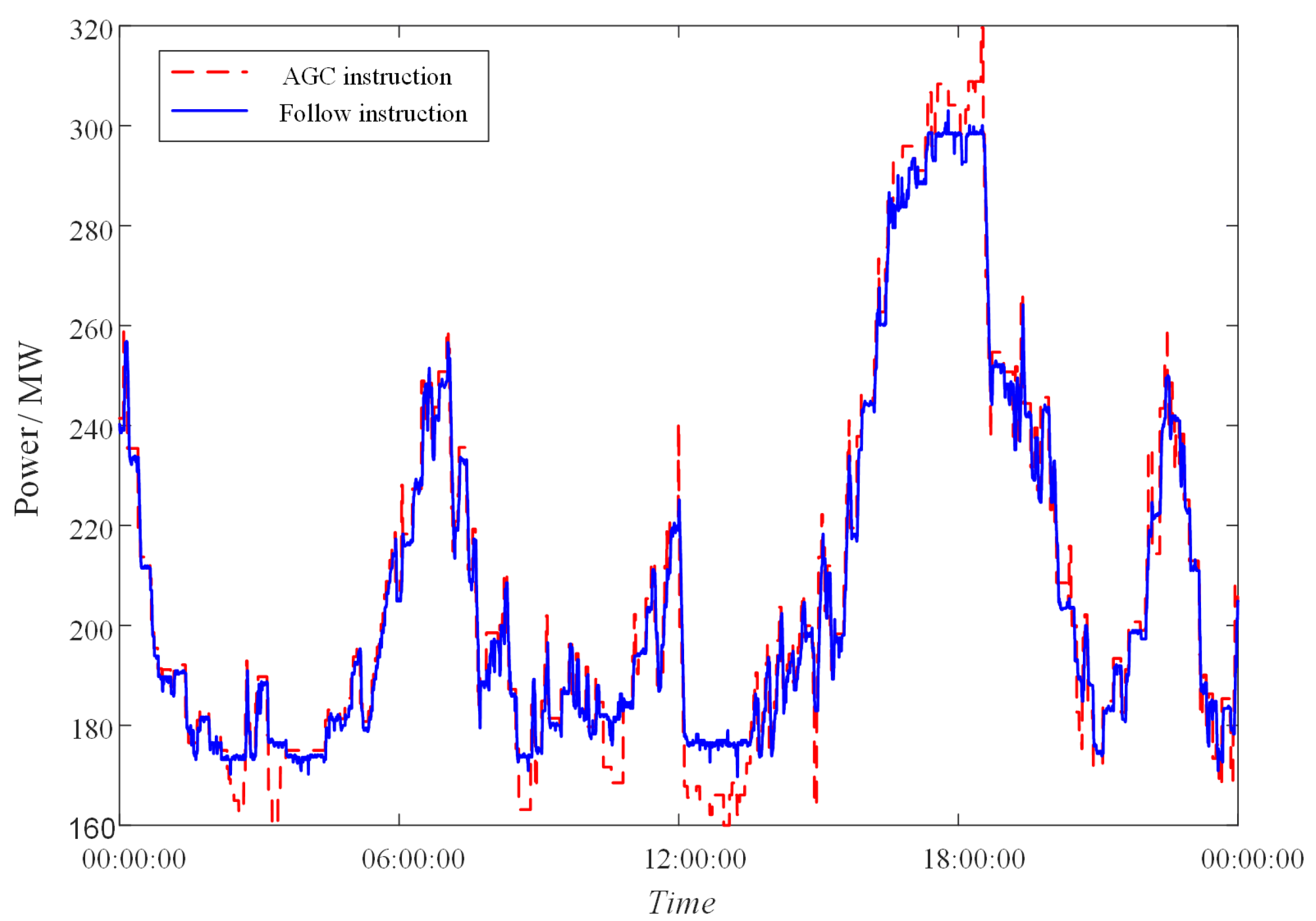 Sustainability 15 11832 g004 Sustainability 15 11832 g004