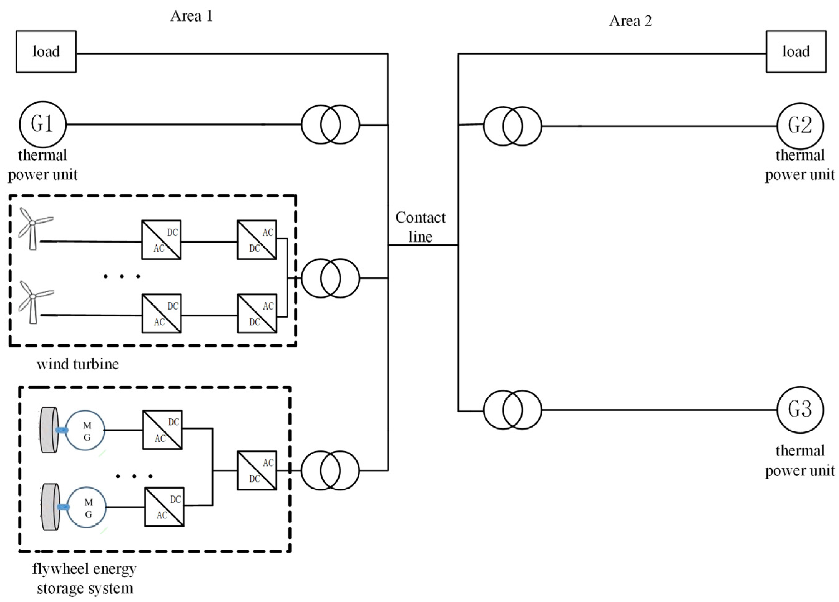Sustainability 15 11832 g007 Sustainability 15 11832 g007