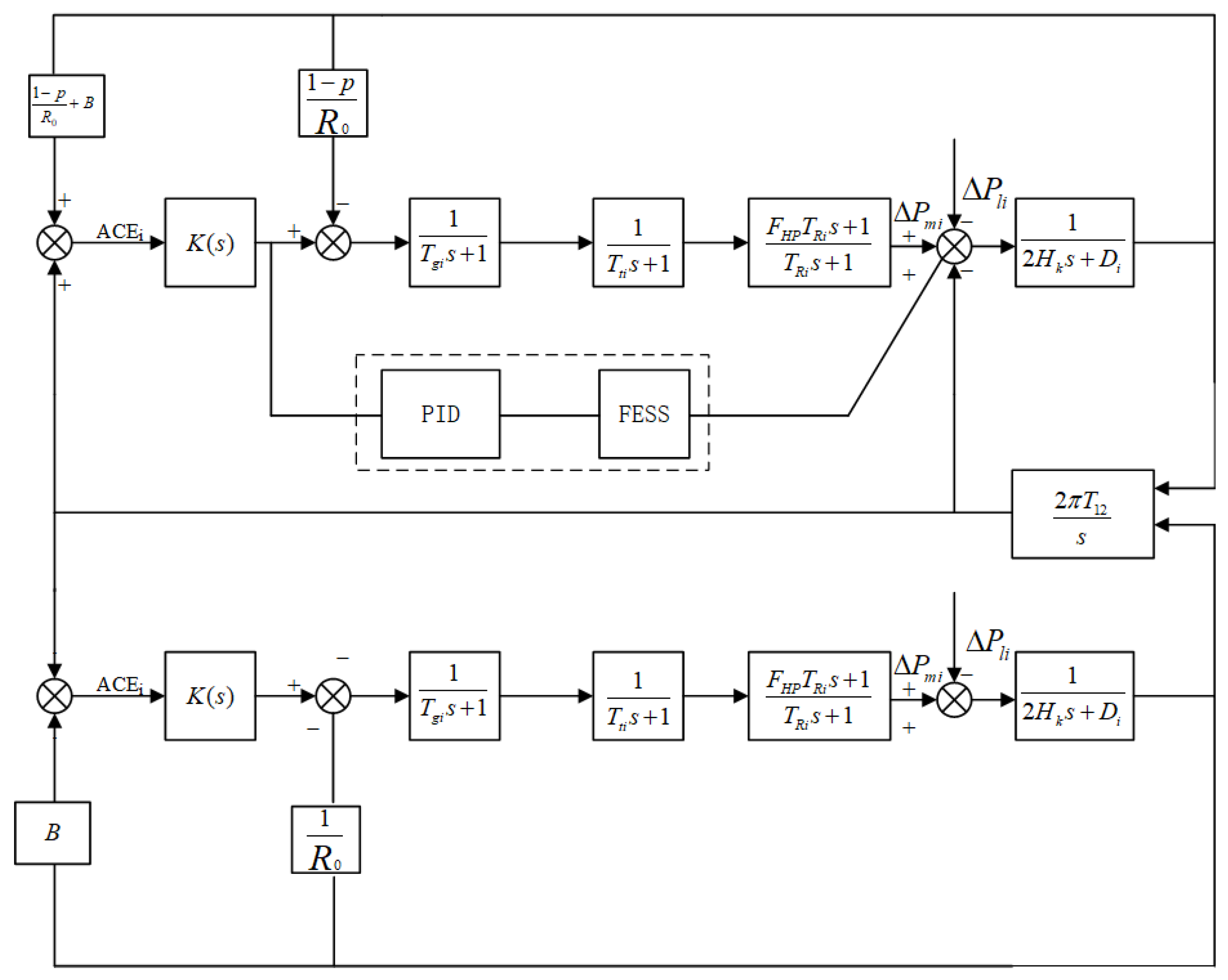Sustainability 15 11832 g008 Sustainability 15 11832 g008