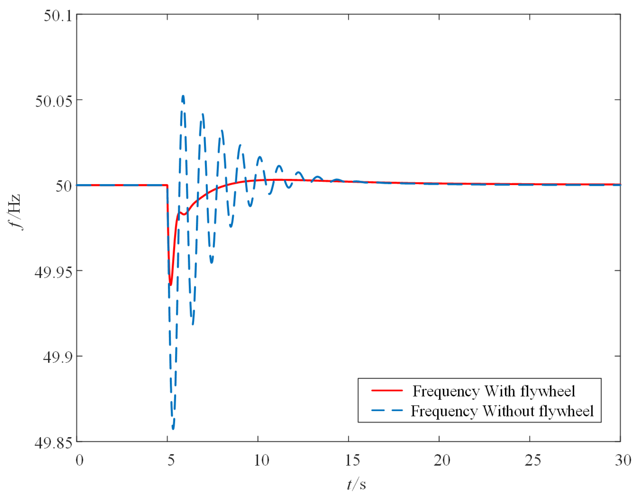 Sustainability 15 11832 g010 Sustainability 15 11832 g010