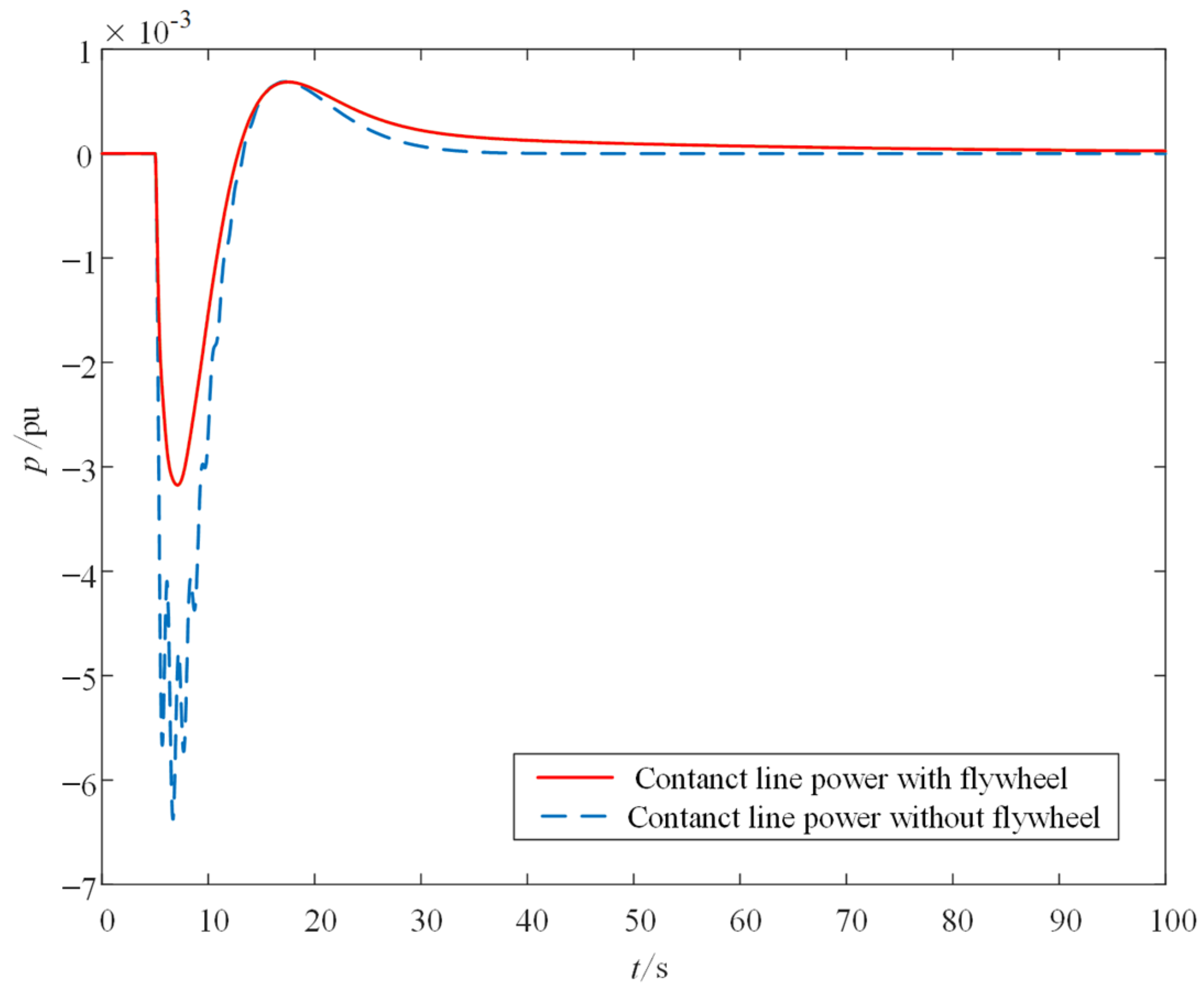 Sustainability 15 11832 g012 Sustainability 15 11832 g012
