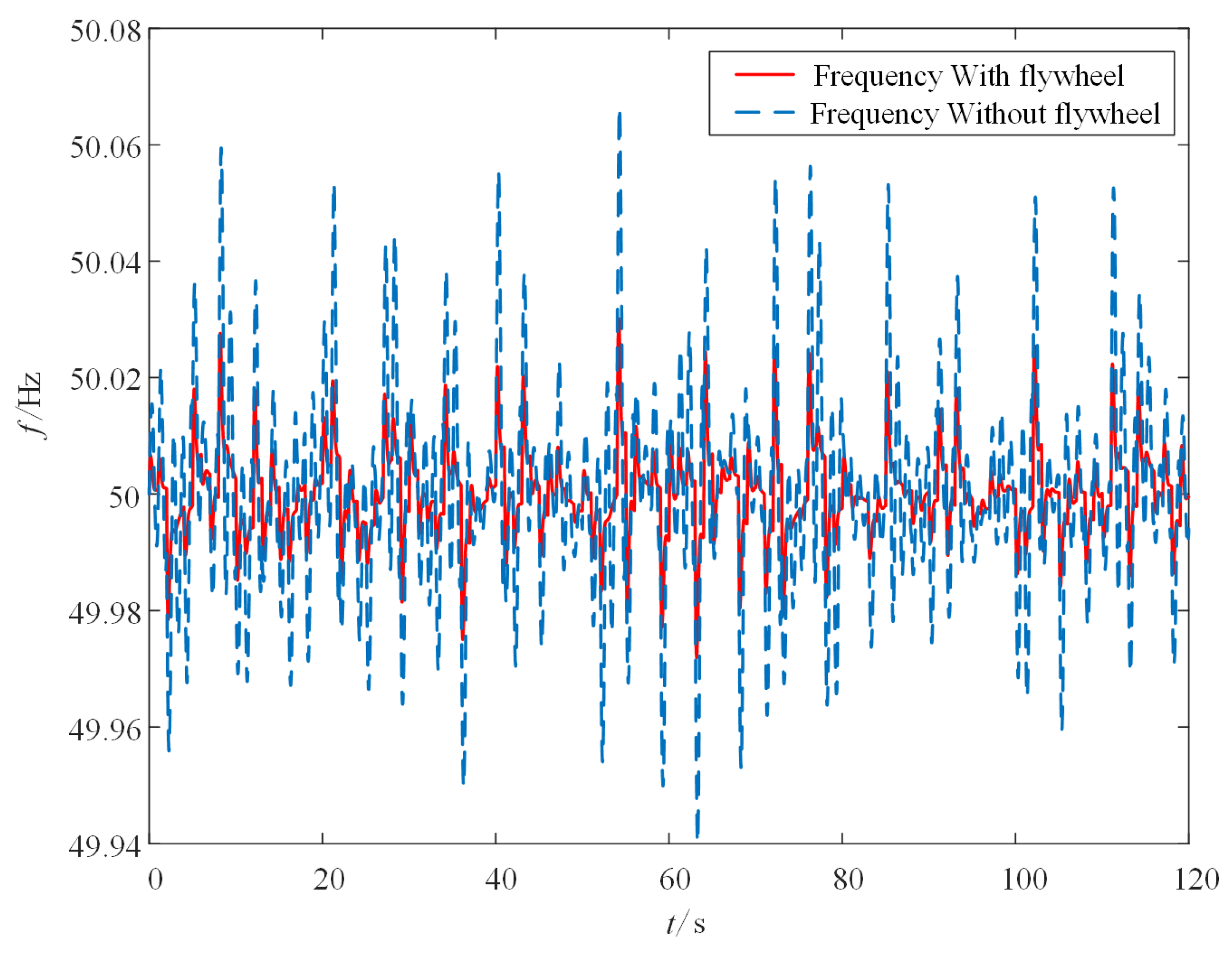 Sustainability 15 11832 g013 Sustainability 15 11832 g013