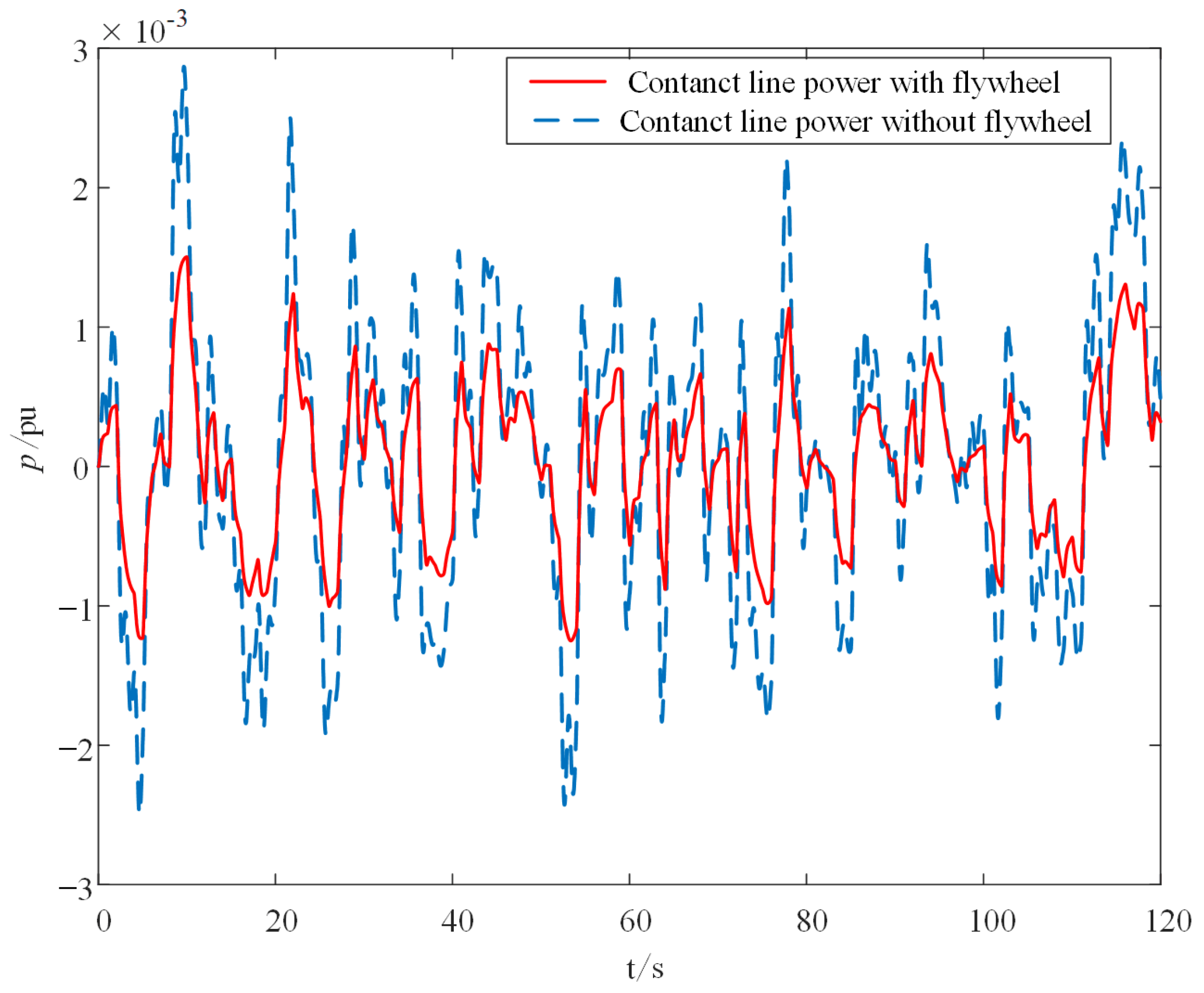 Sustainability 15 11832 g015 Sustainability 15 11832 g015