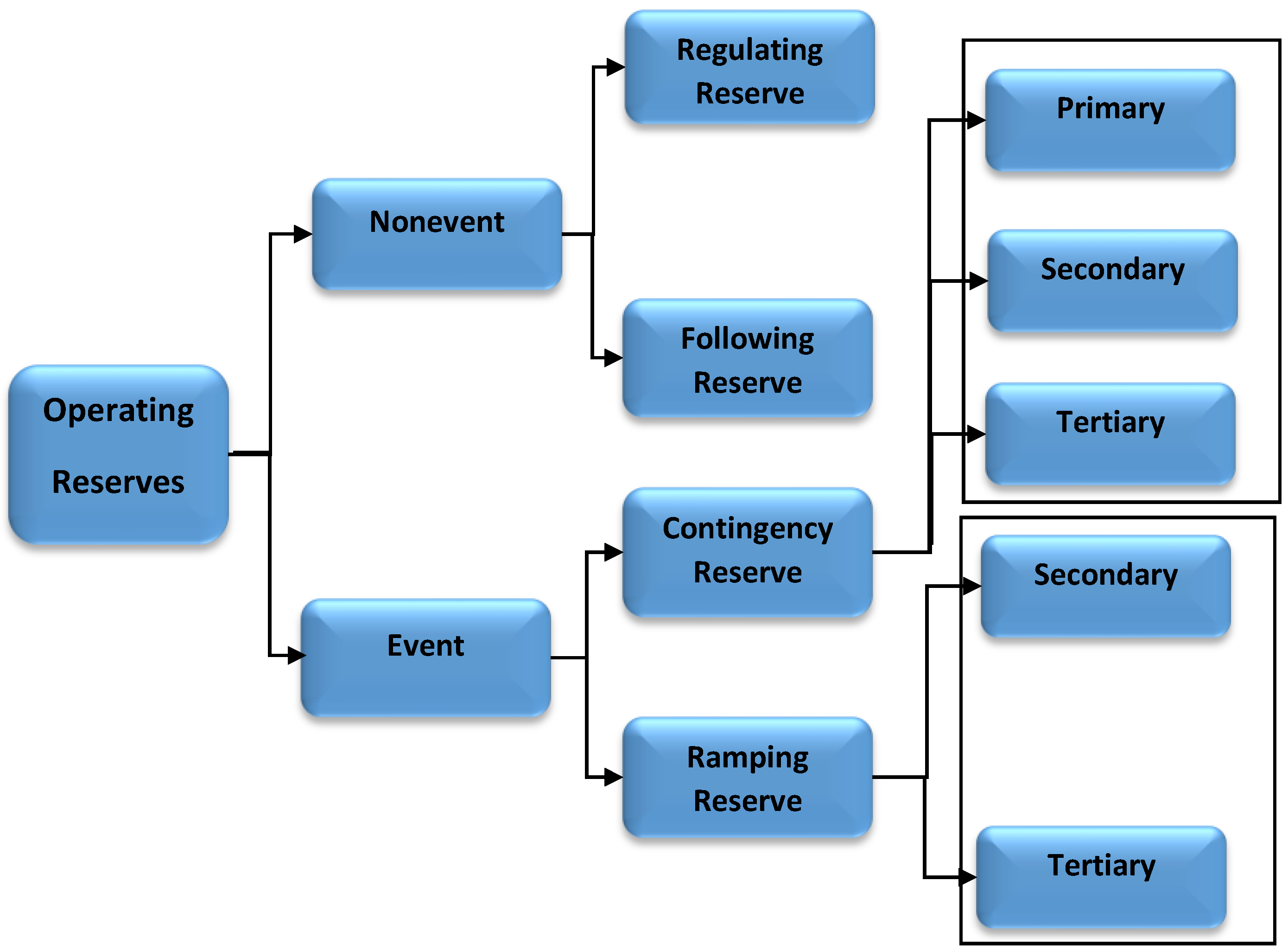 Sustainability 15 11837 g005 Sustainability 15 11837 g005