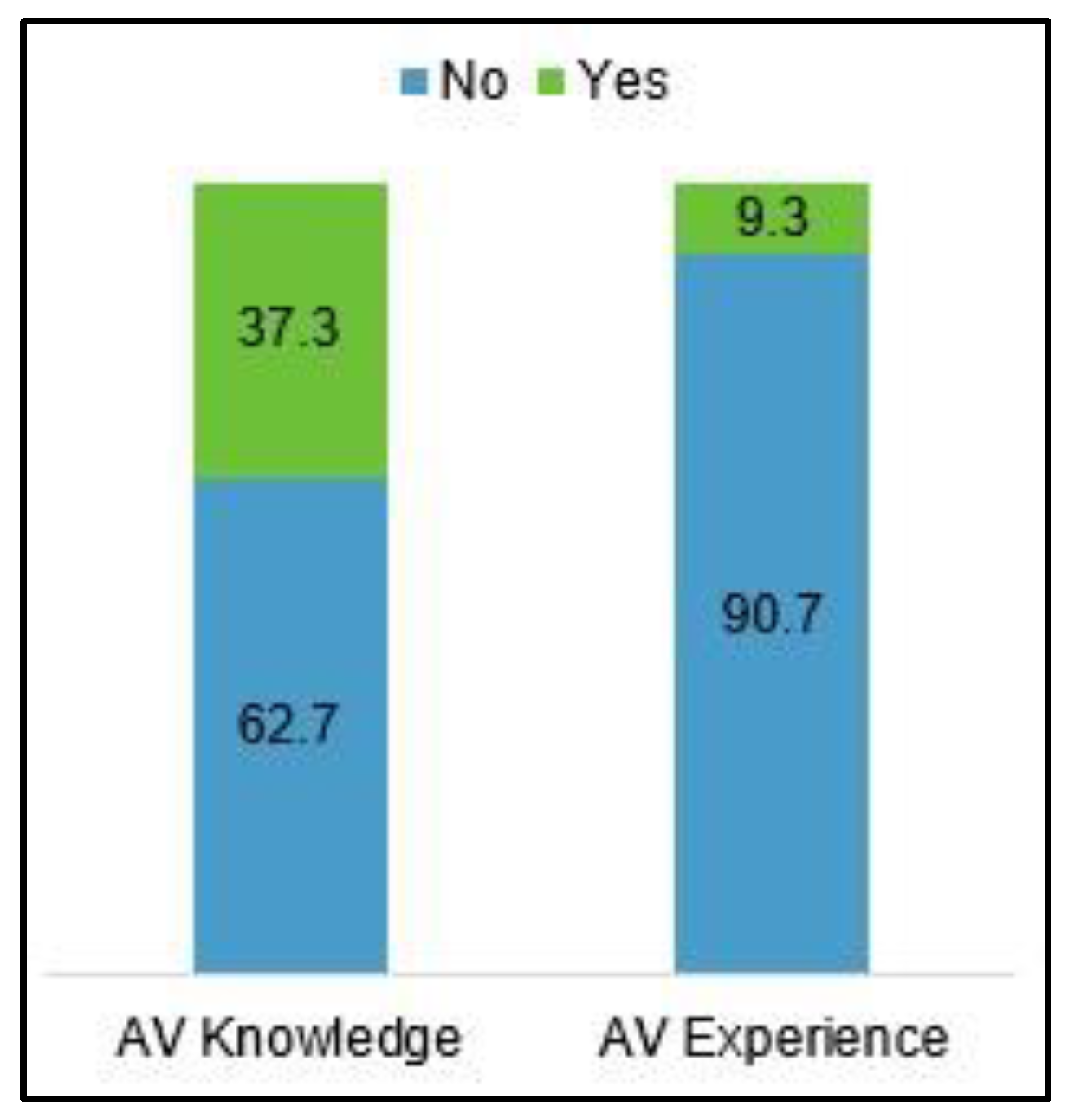 Sustainability 15 11839 g005 Sustainability 15 11839 g005