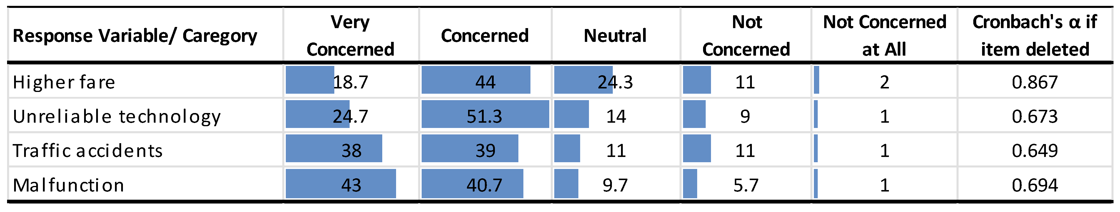 Sustainability 15 11839 g007 Sustainability 15 11839 g007