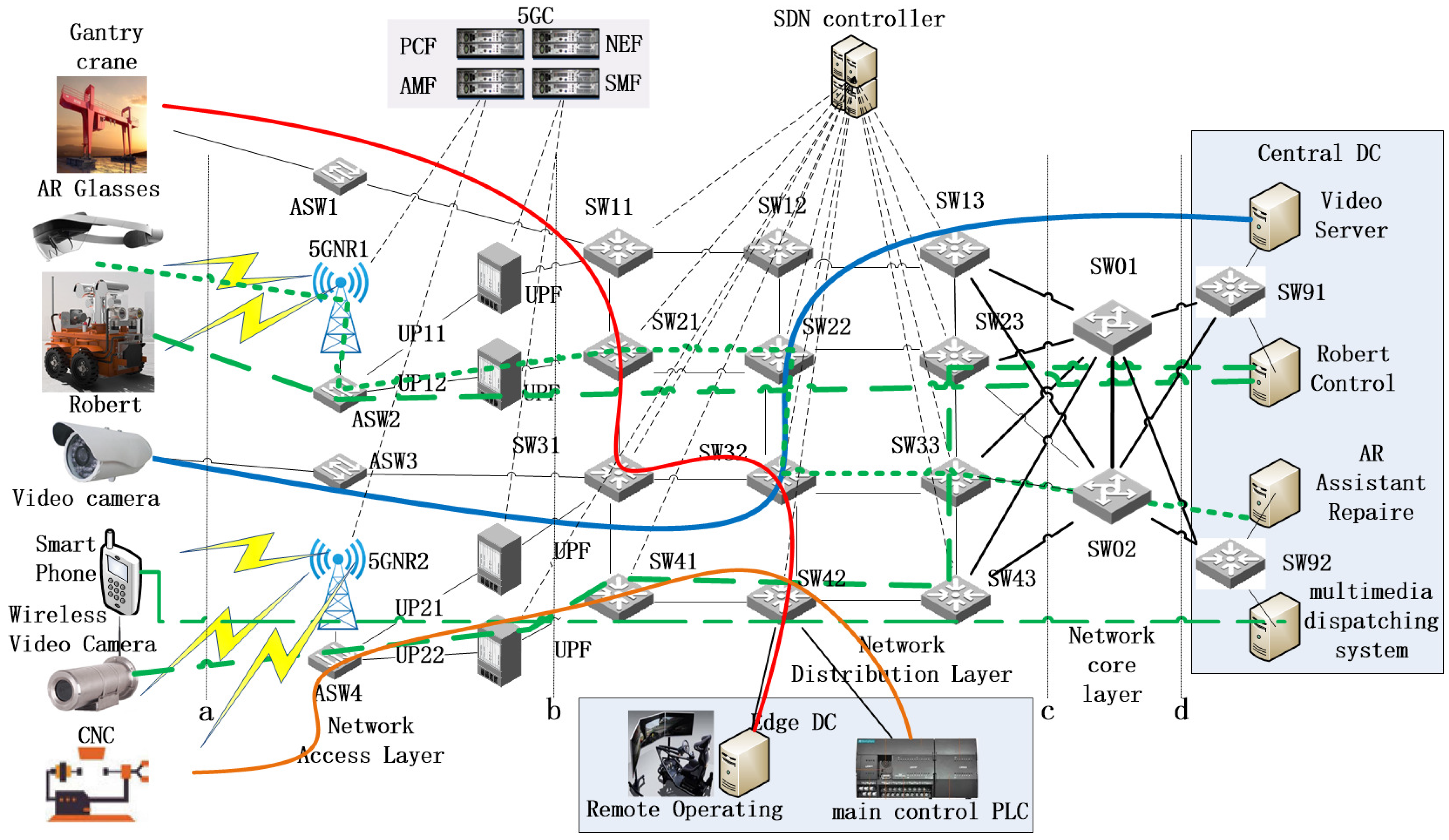 Sustainability 15 11847 g001 550
