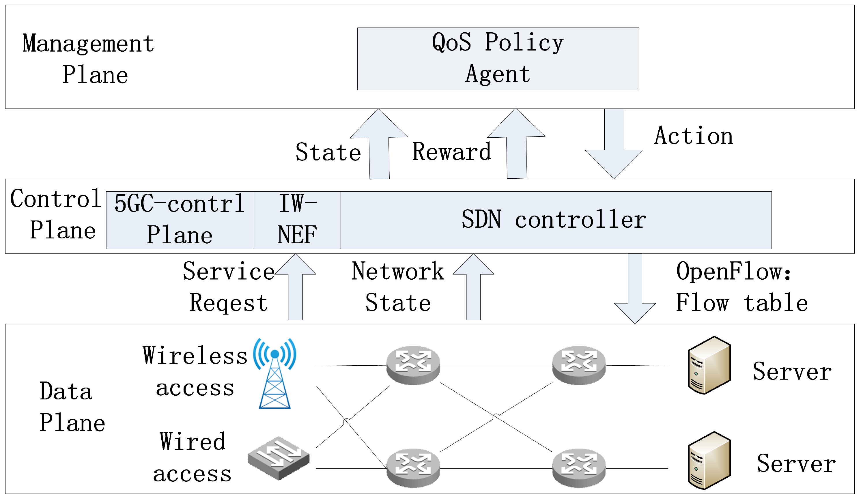 Sustainability 15 11847 g002 550